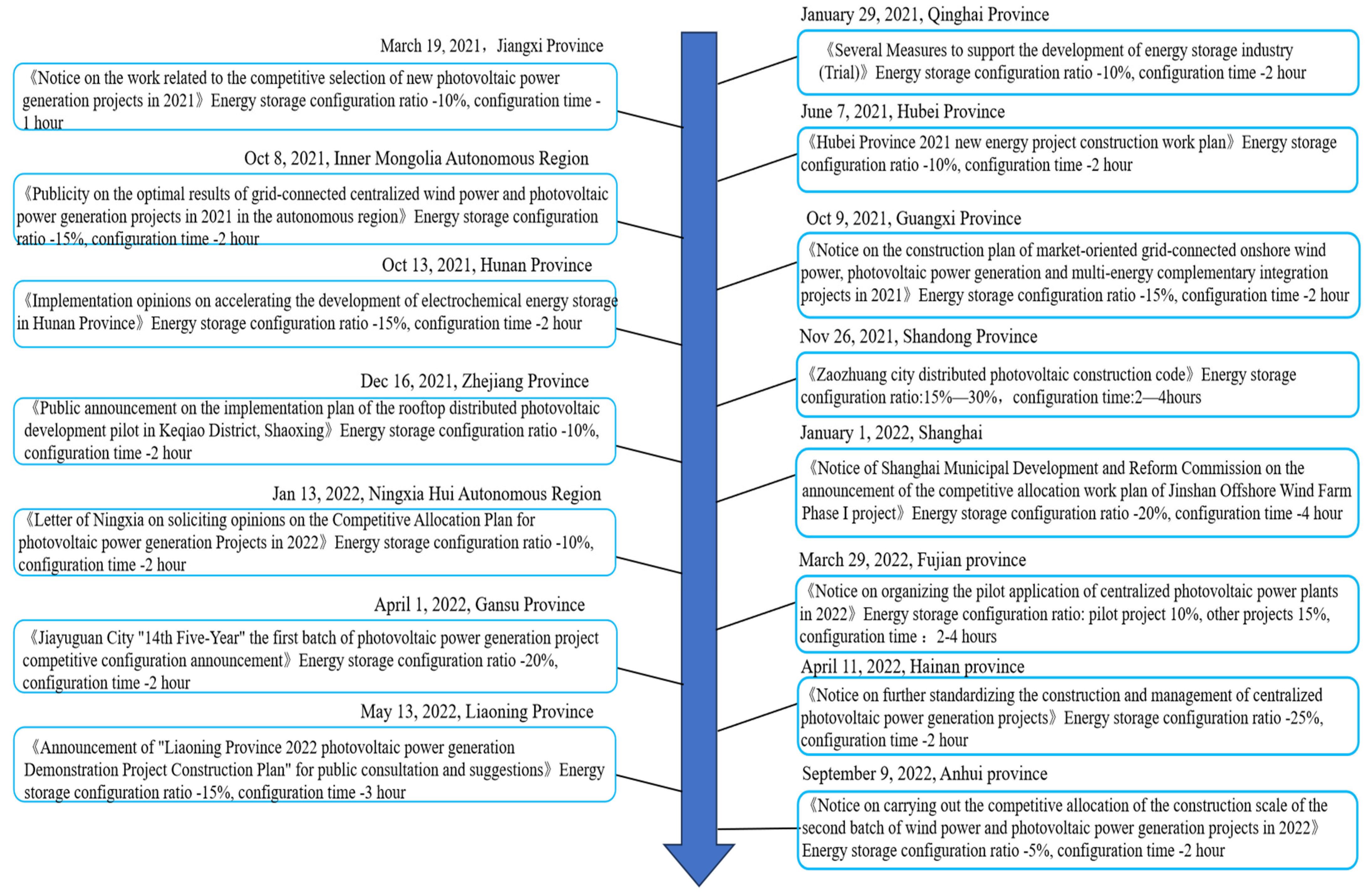 Energies 17 02372 g002
