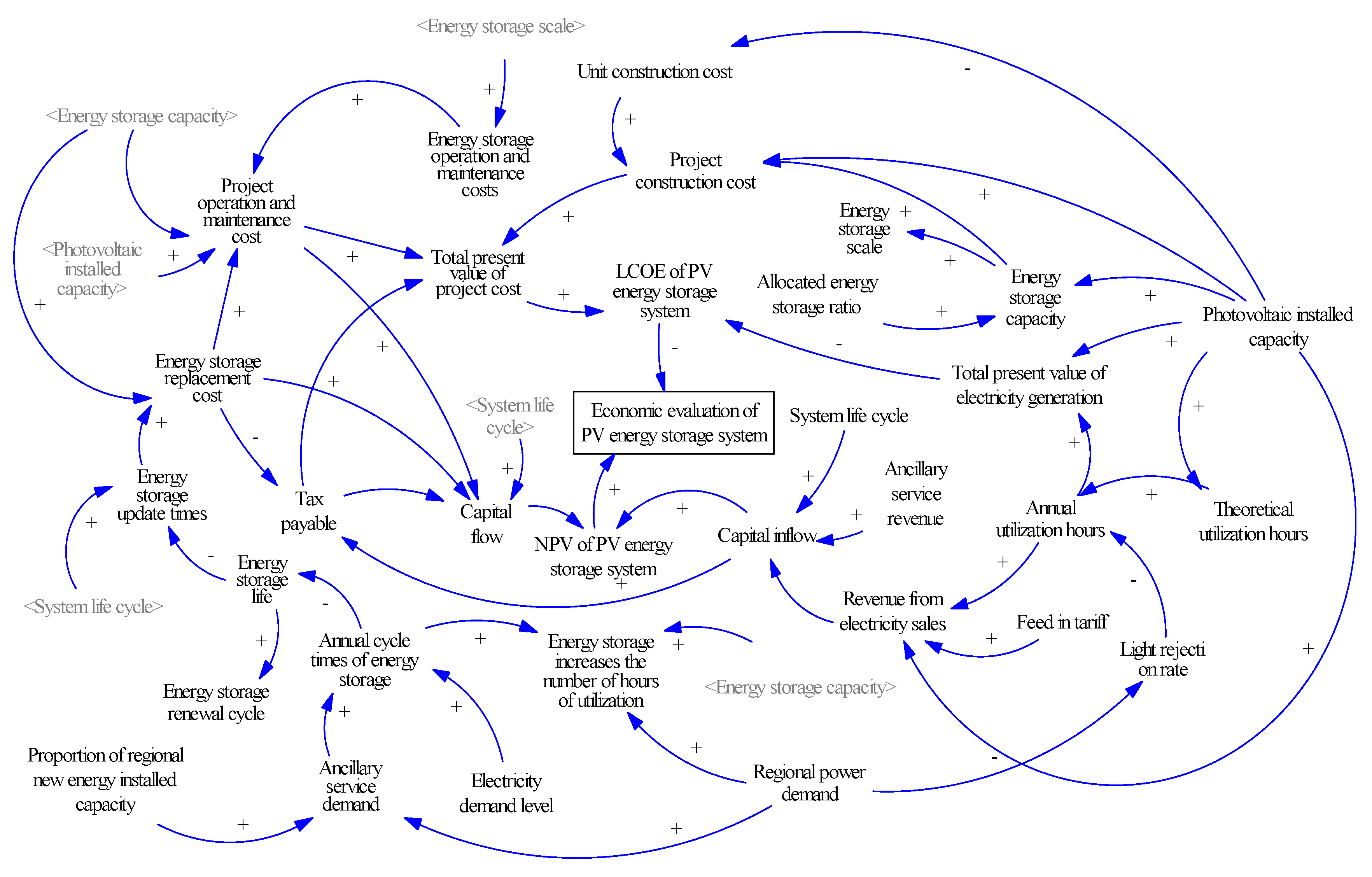 Energies 17 02372 g003