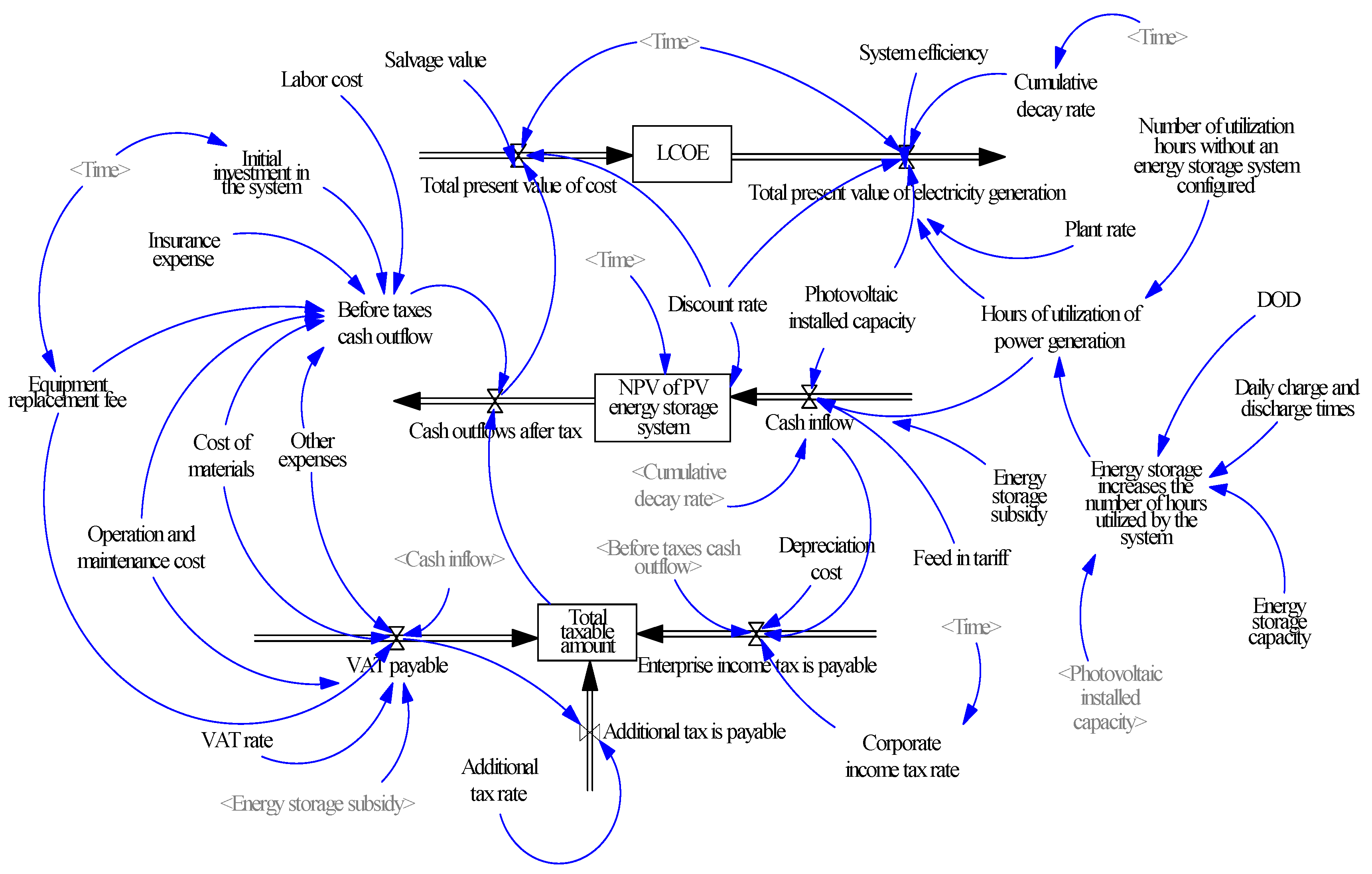 Energies 17 02372 g004