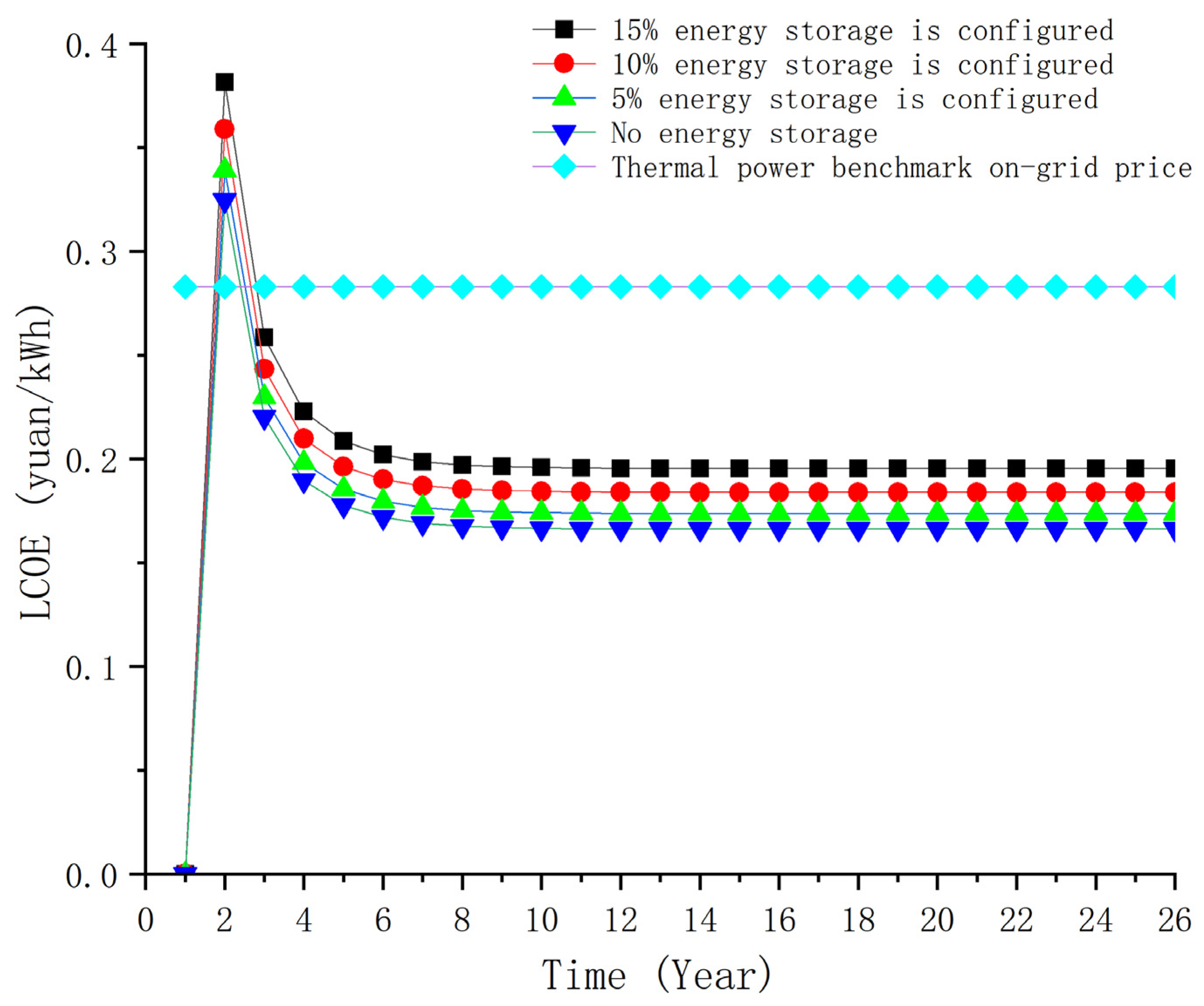 Energies 17 02372 g005