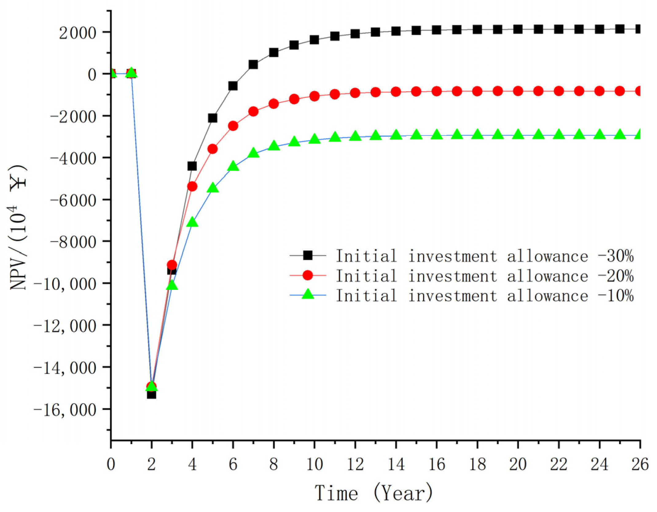 Energies 17 02372 g006