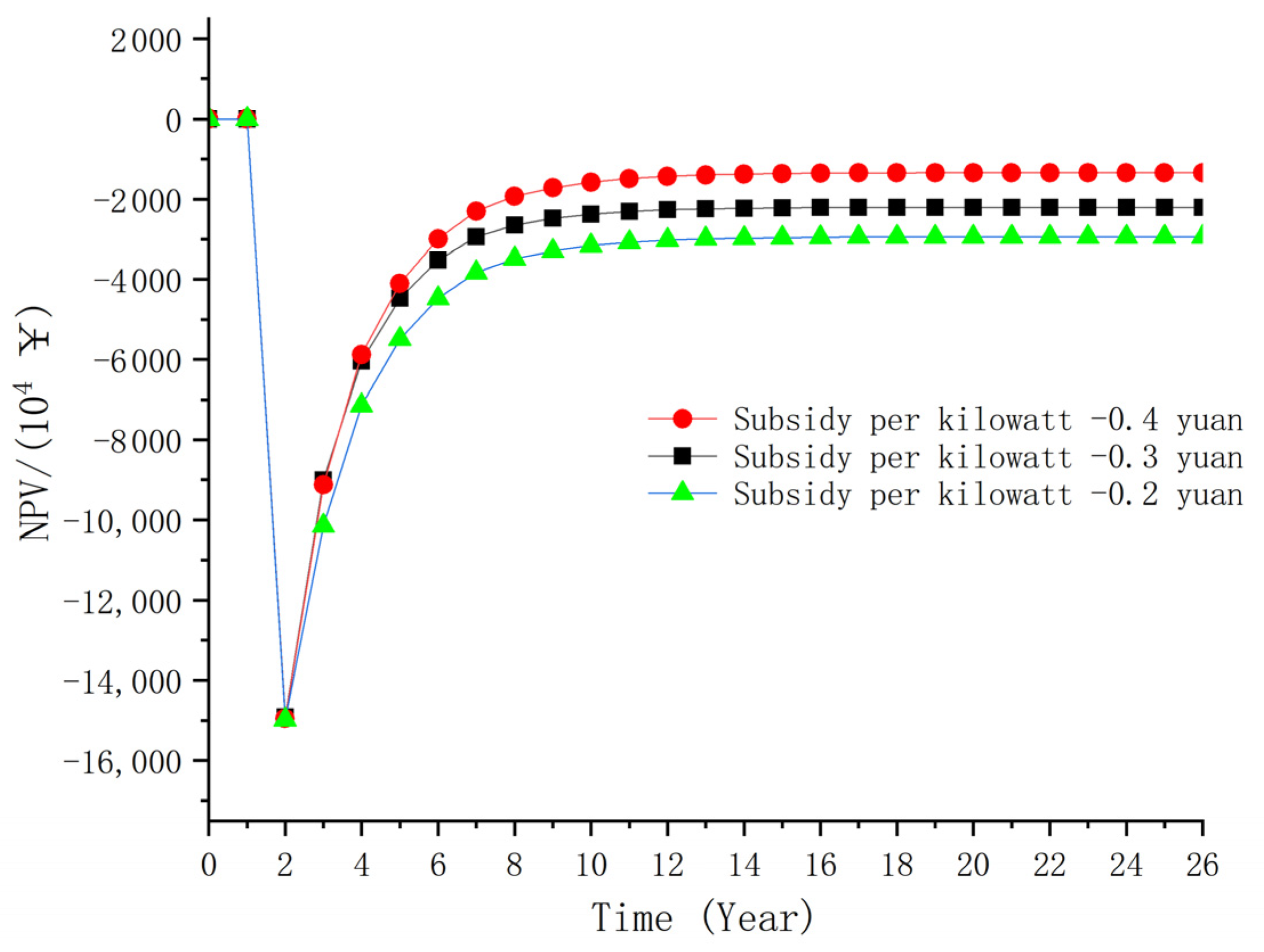 Energies 17 02372 g007