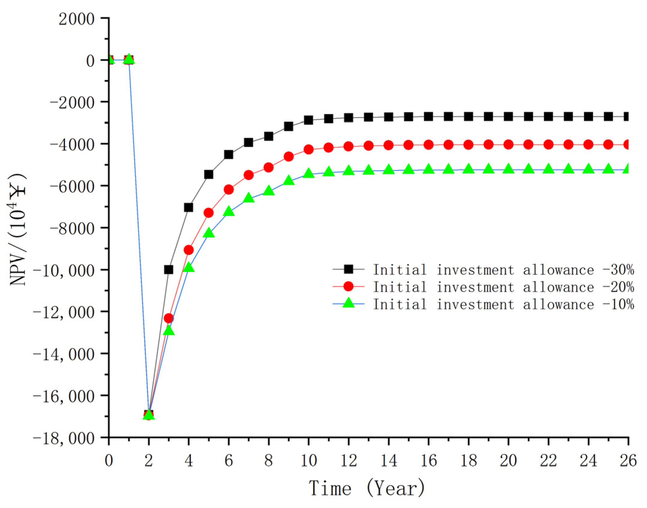 Energies 17 02372 g008