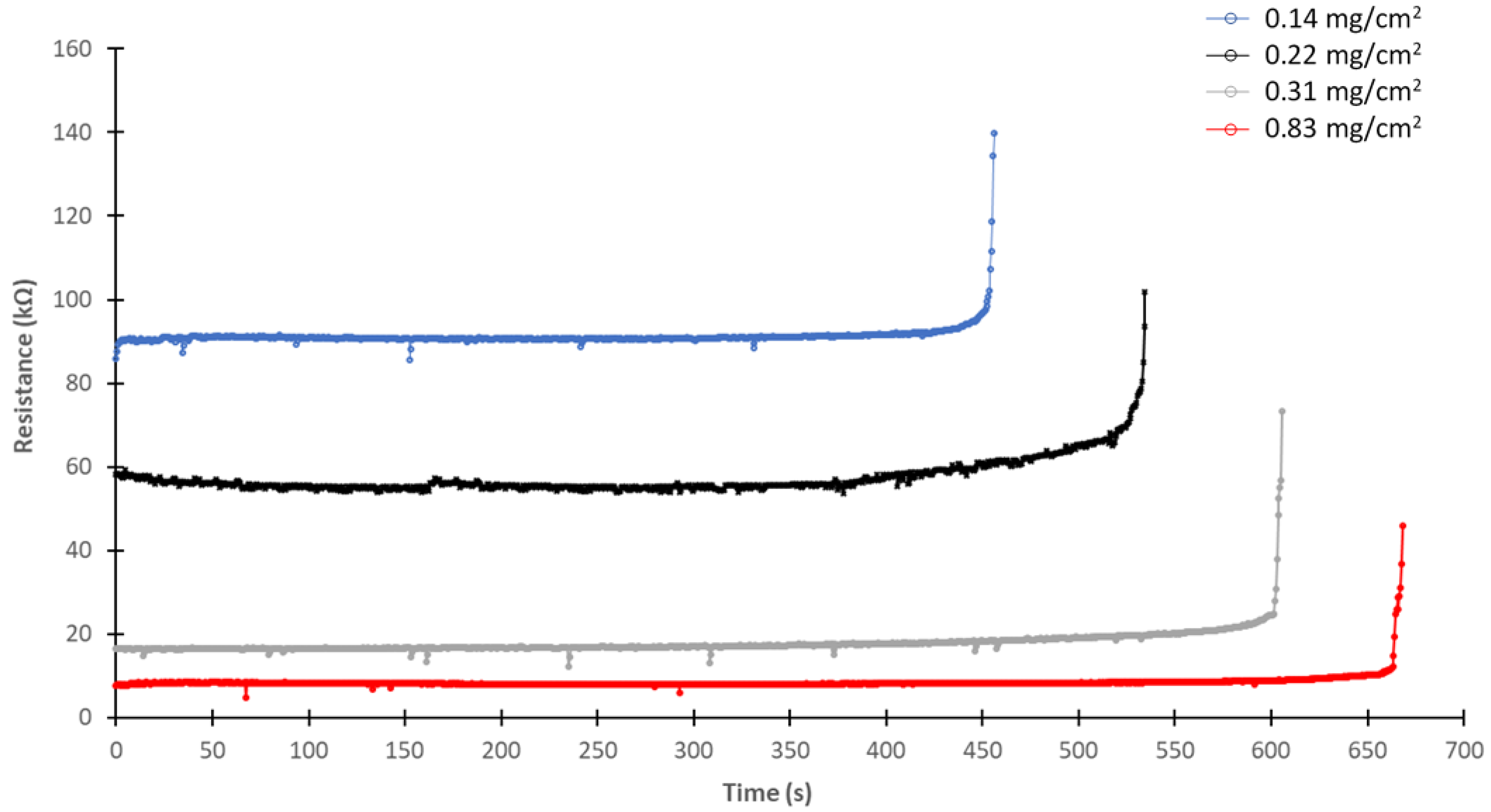 Energies 17 02373 g008