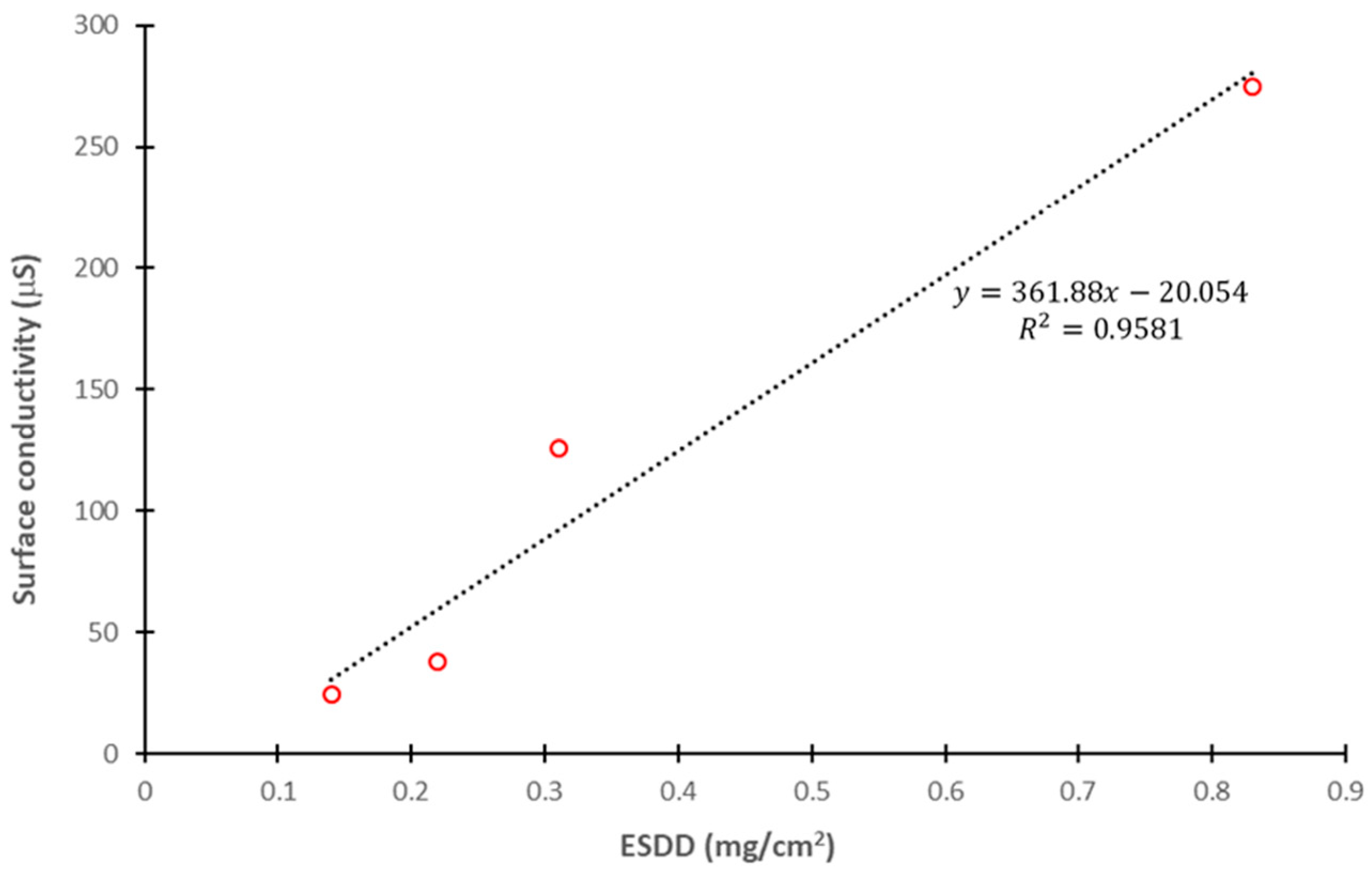Energies 17 02373 g009