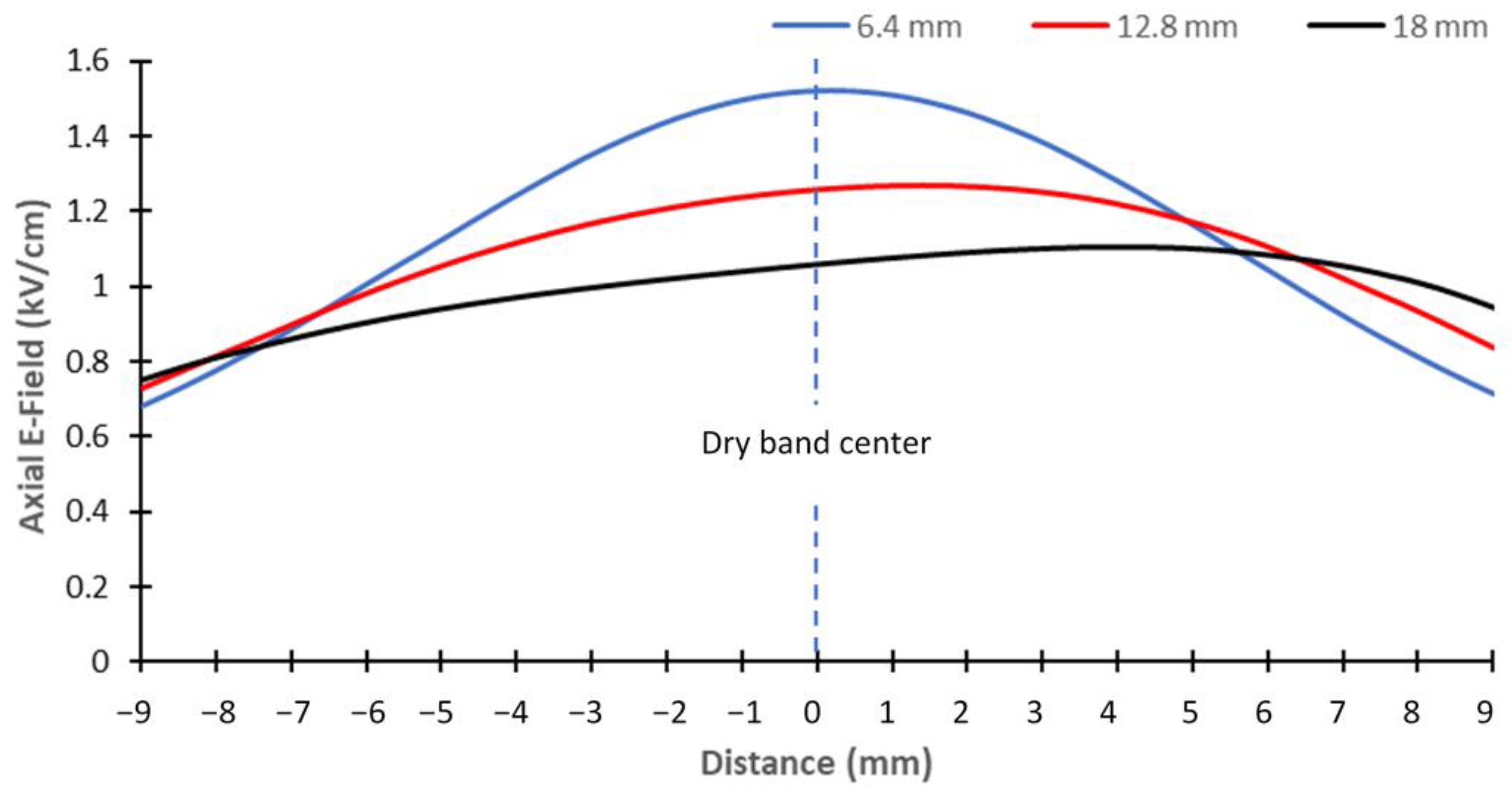 Energies 17 02373 g020
