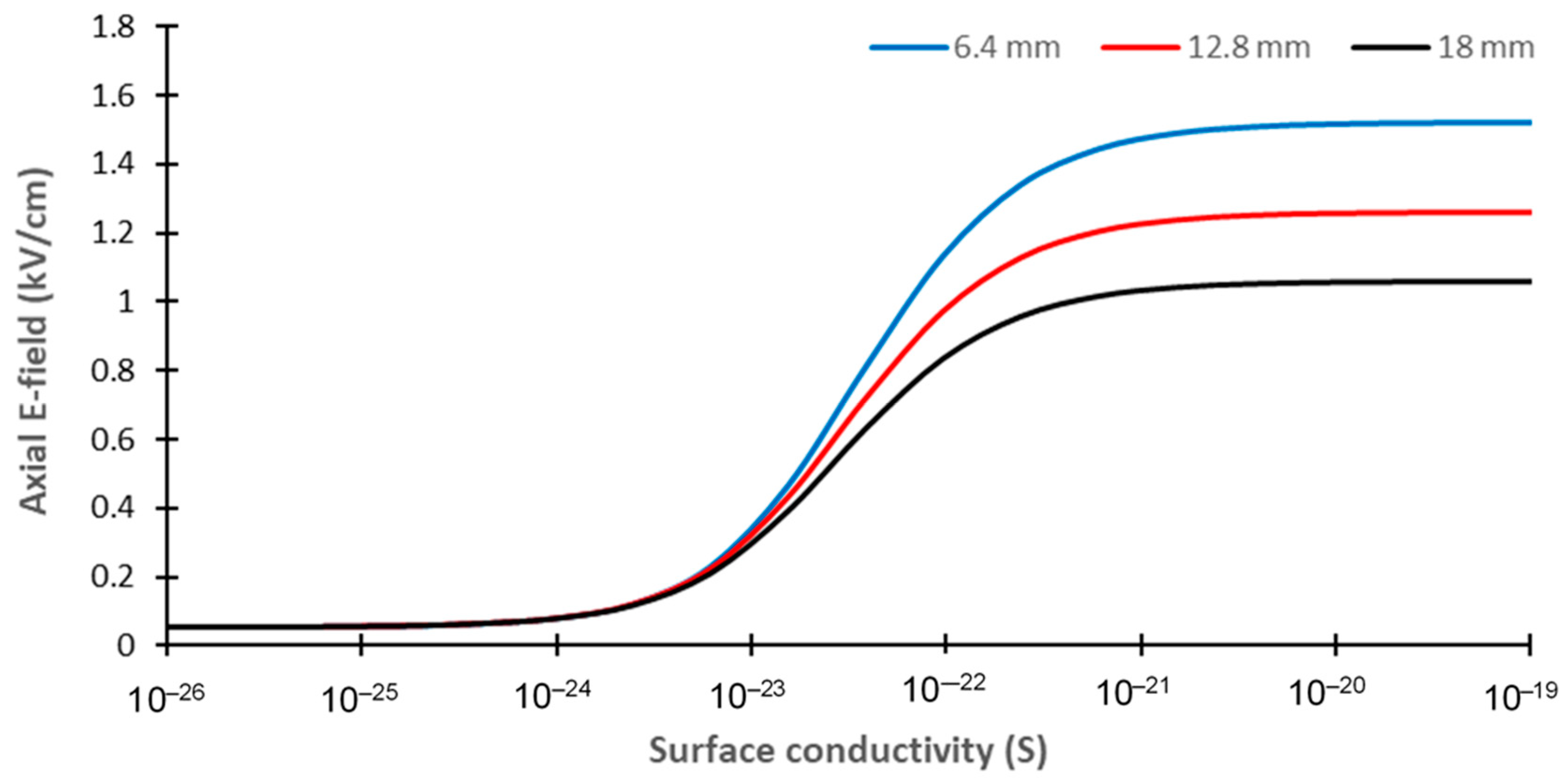 Energies 17 02373 g023