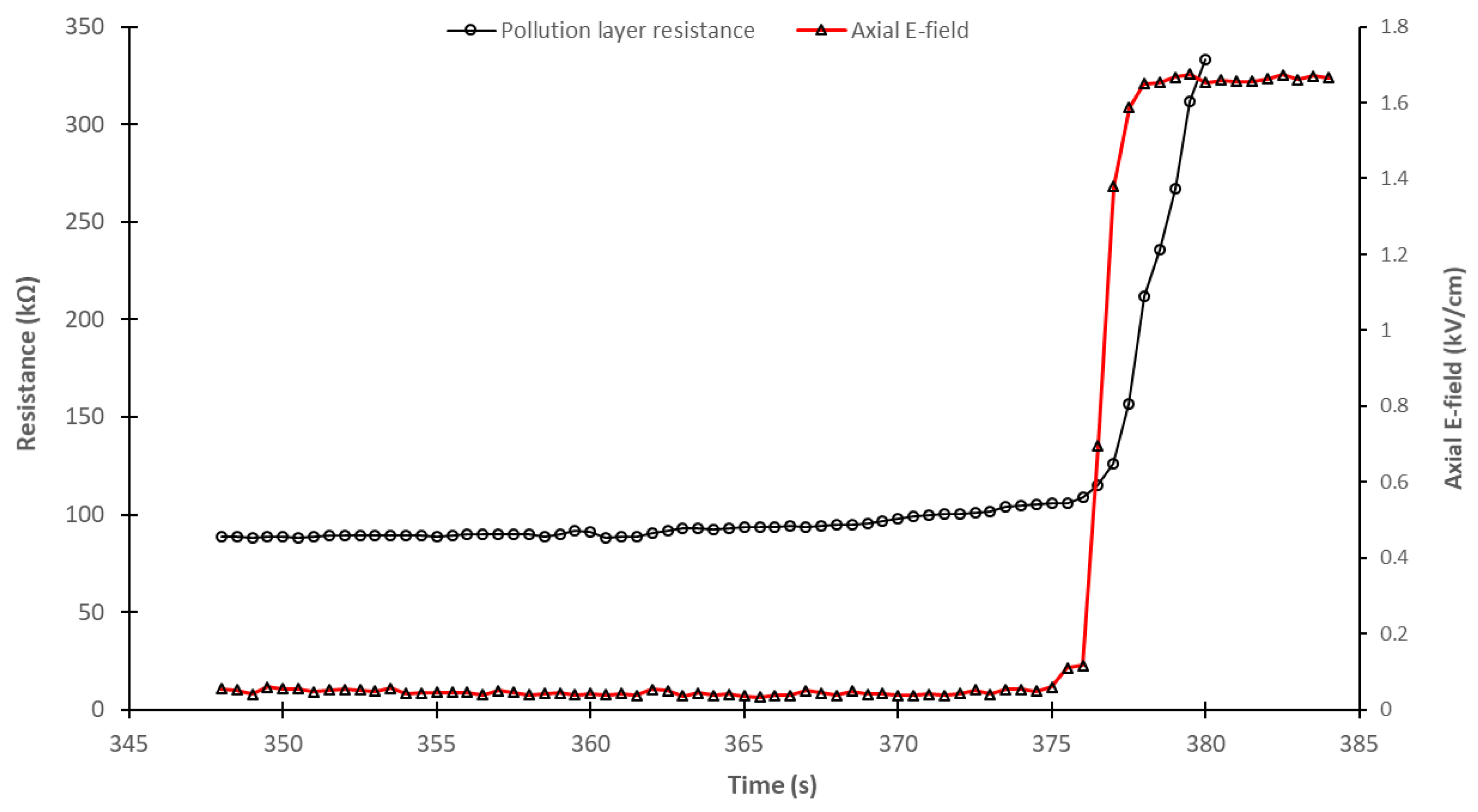 Energies 17 02373 g024