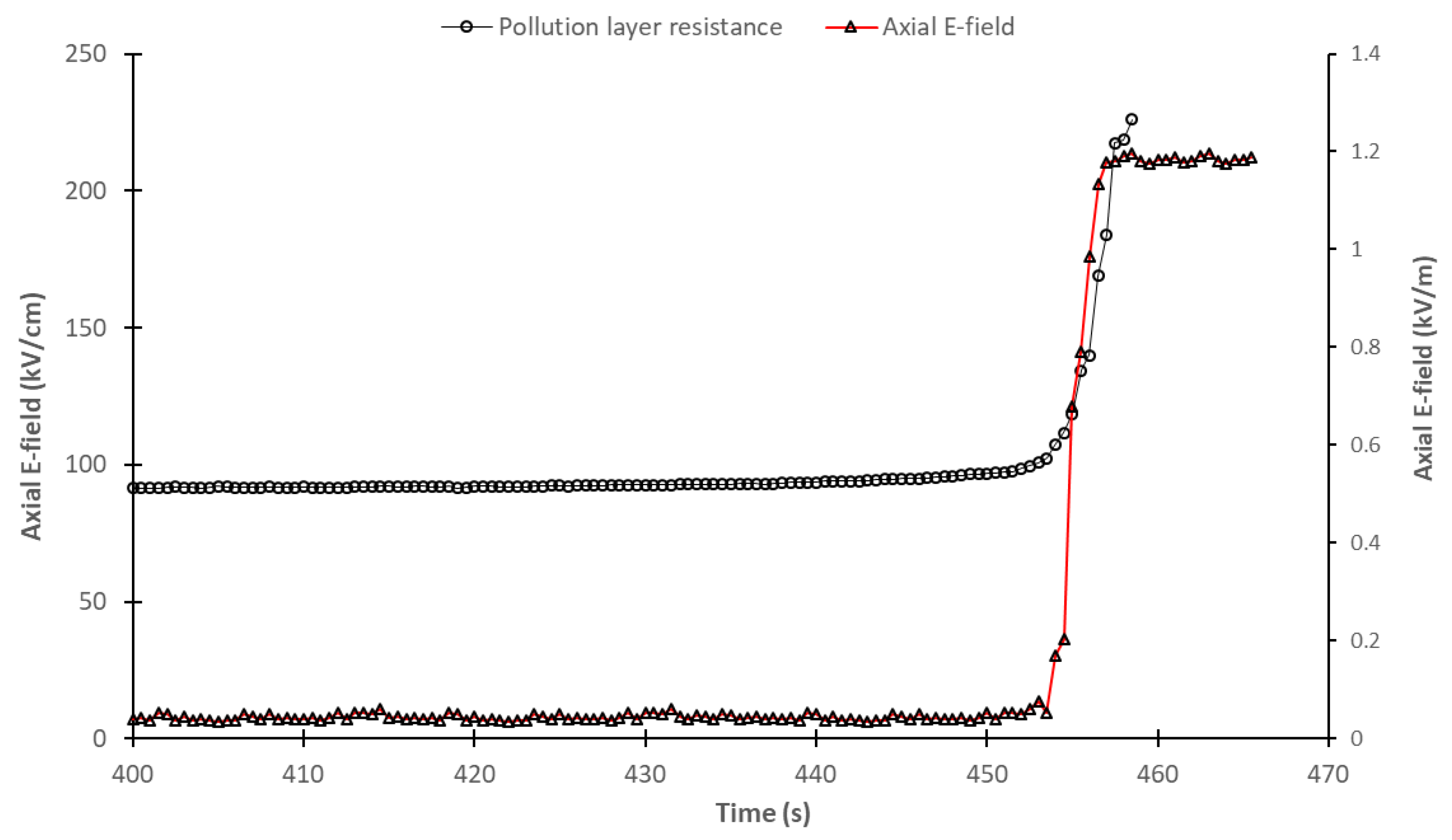 Energies 17 02373 g025