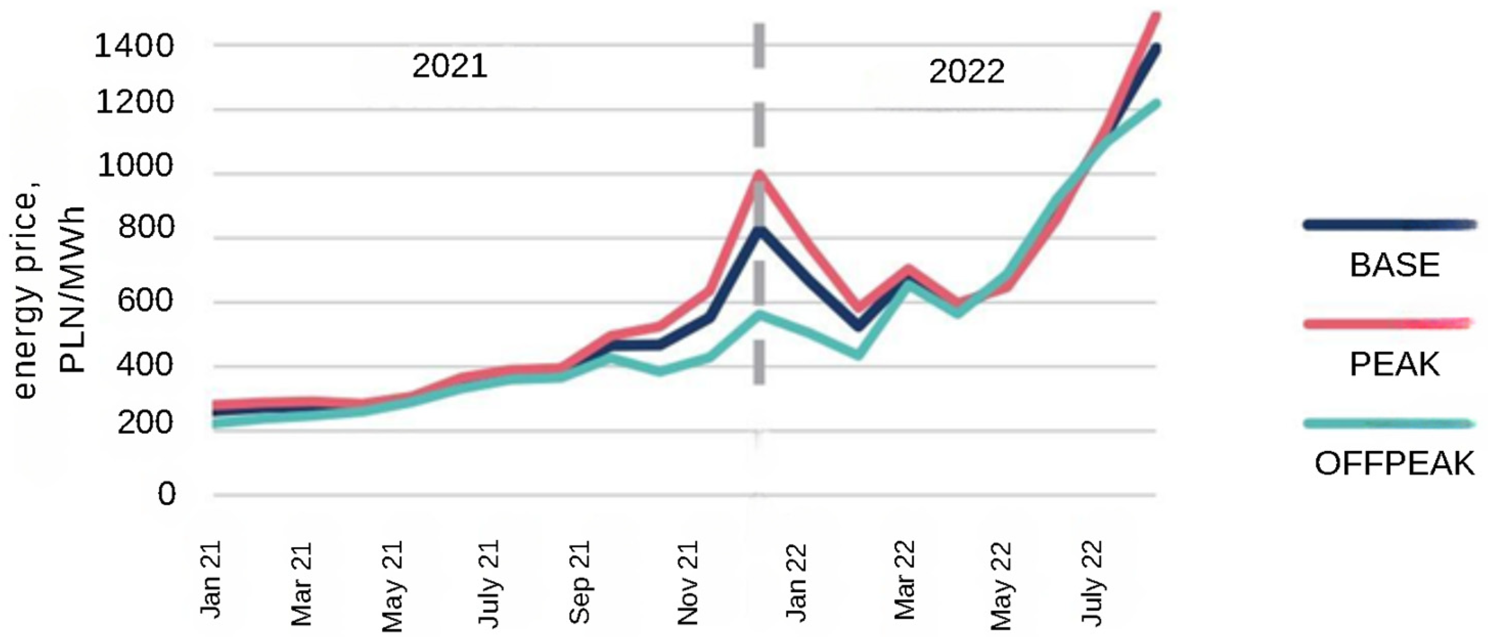 Energies 17 02374 g003