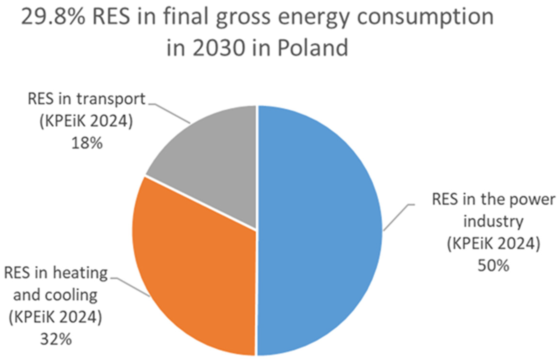 Energies 17 02374 g004
