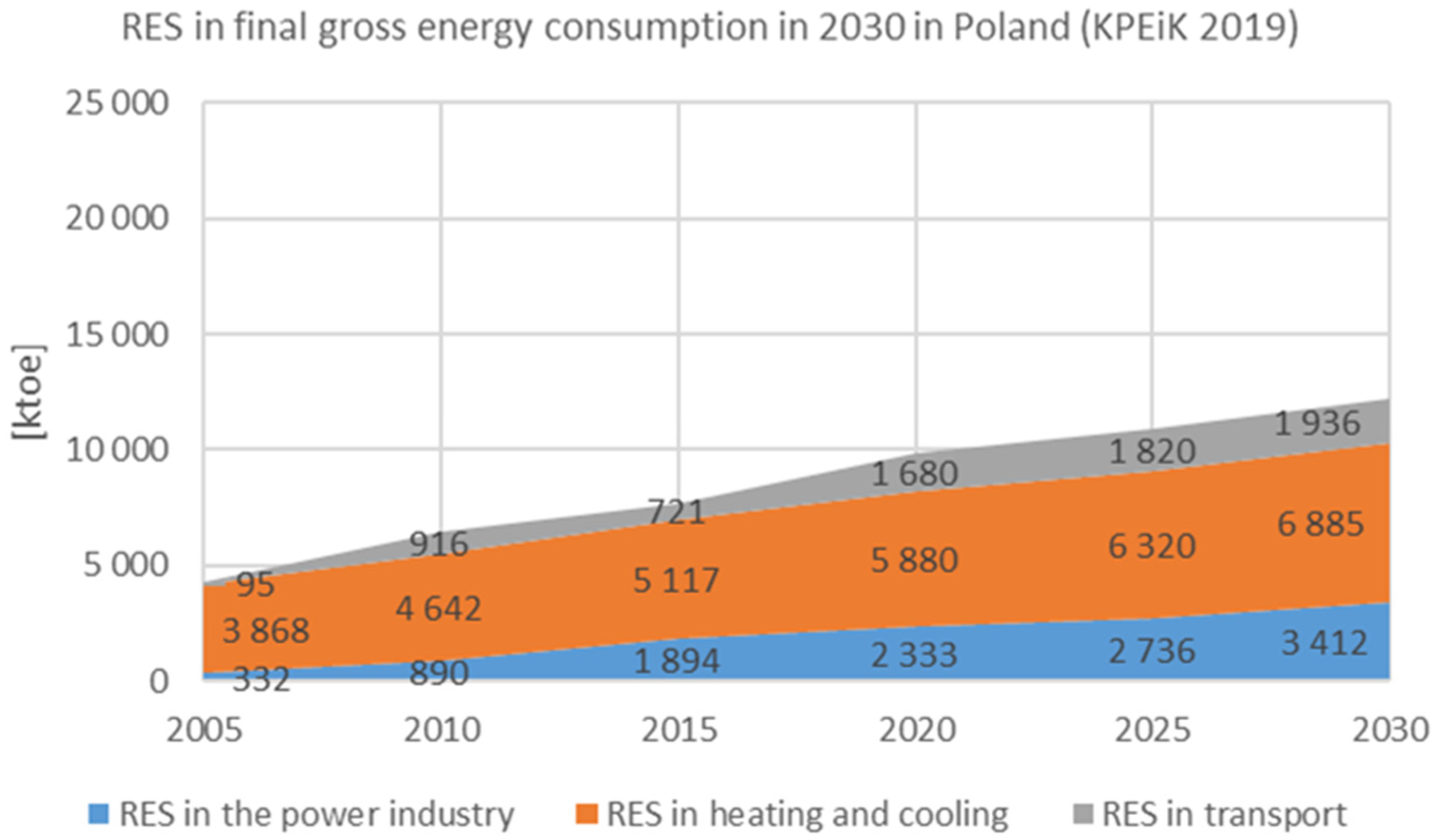 Energies 17 02374 g005