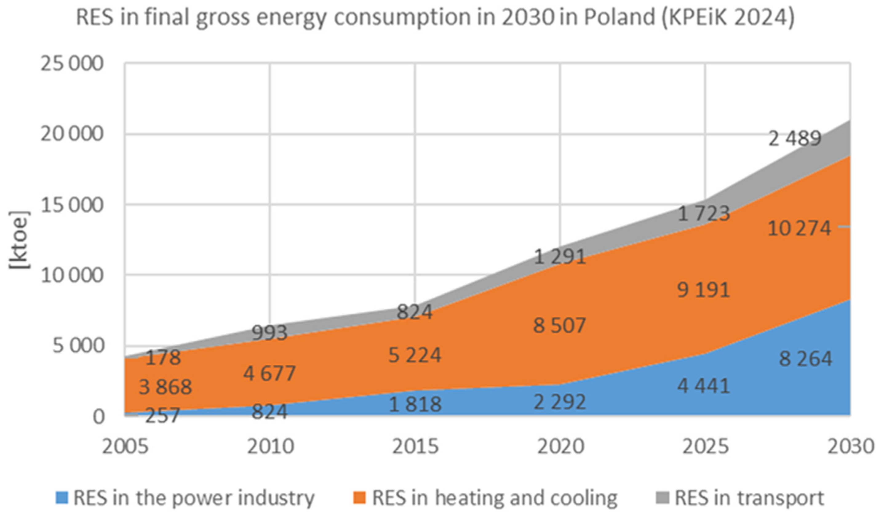 Energies 17 02374 g006