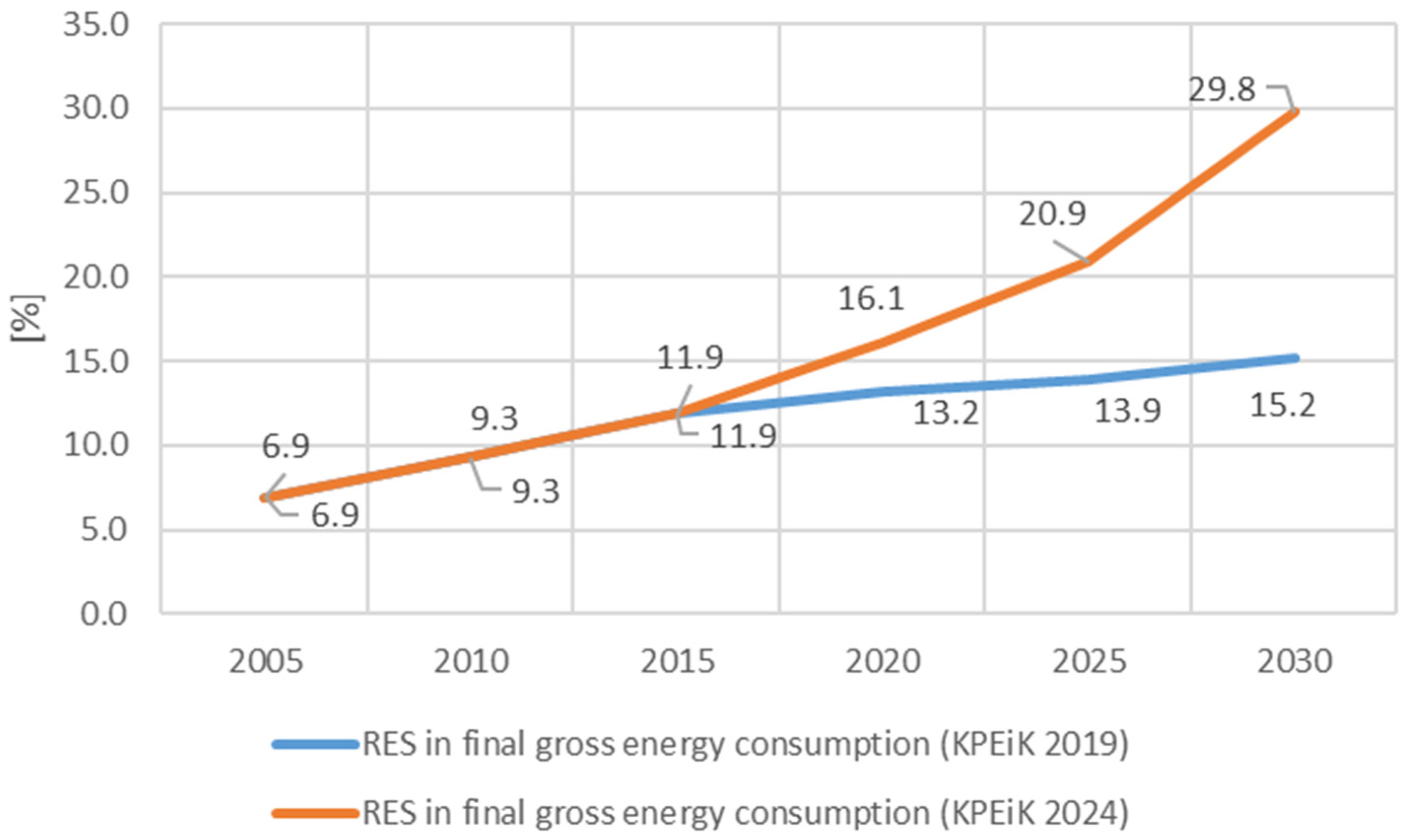 Energies 17 02374 g007
