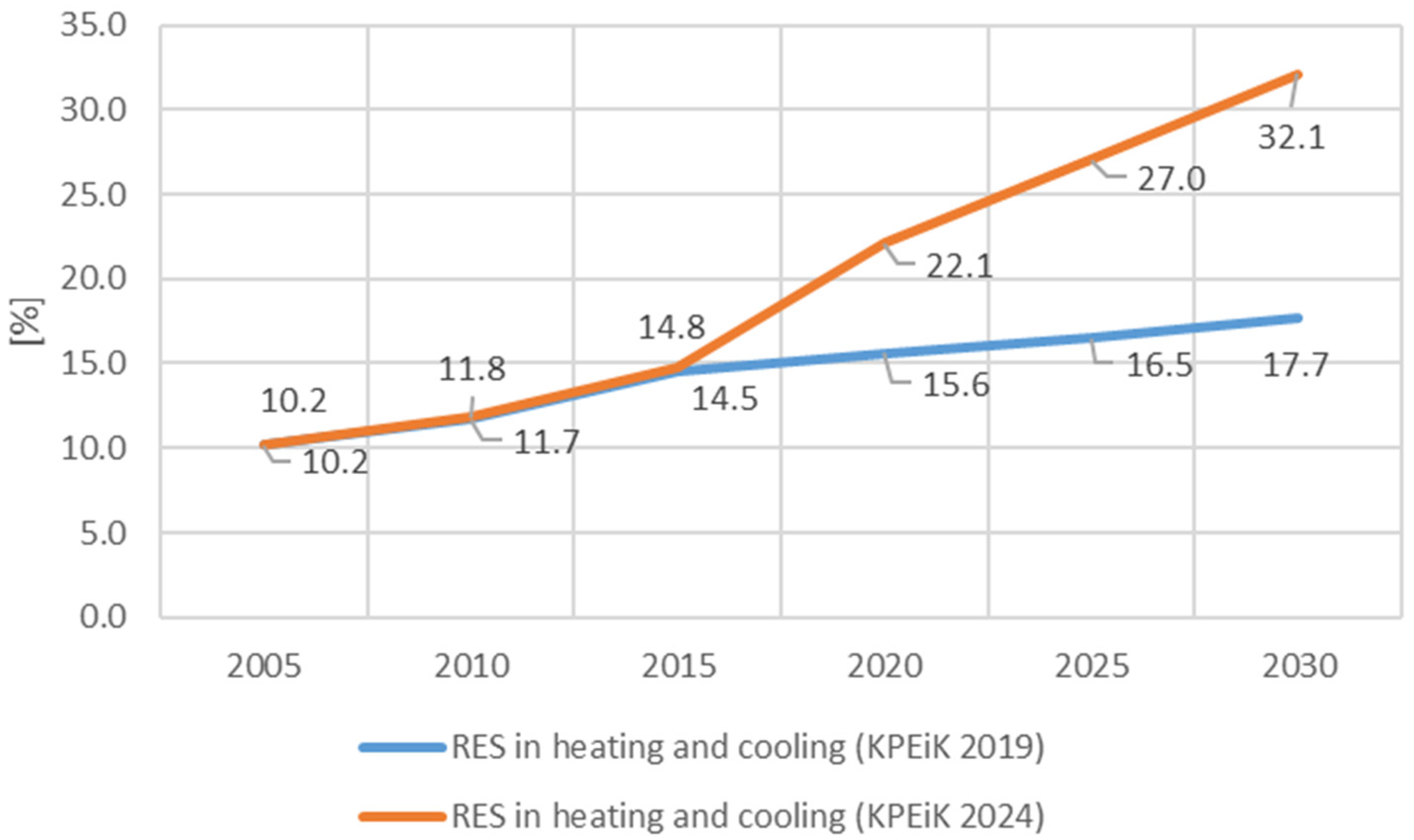 Energies 17 02374 g009