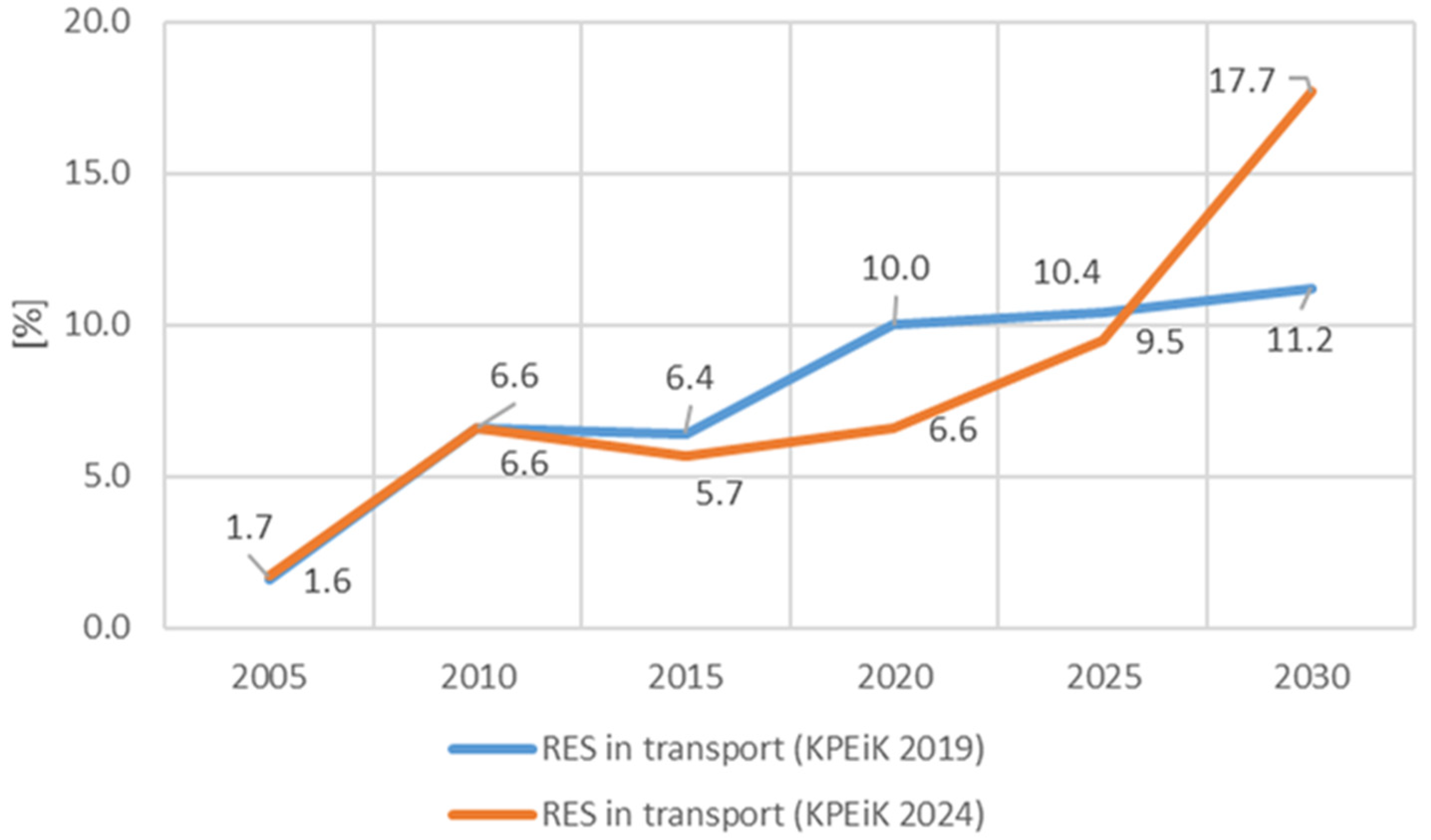 Energies 17 02374 g010