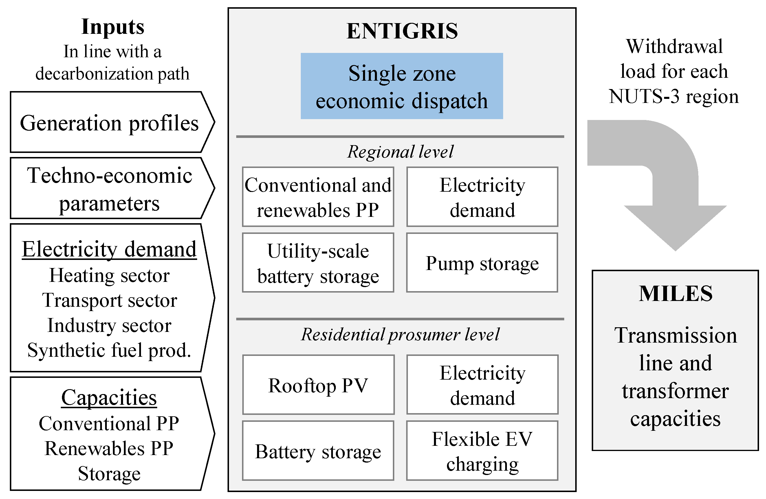 Energies 17 02376 g001