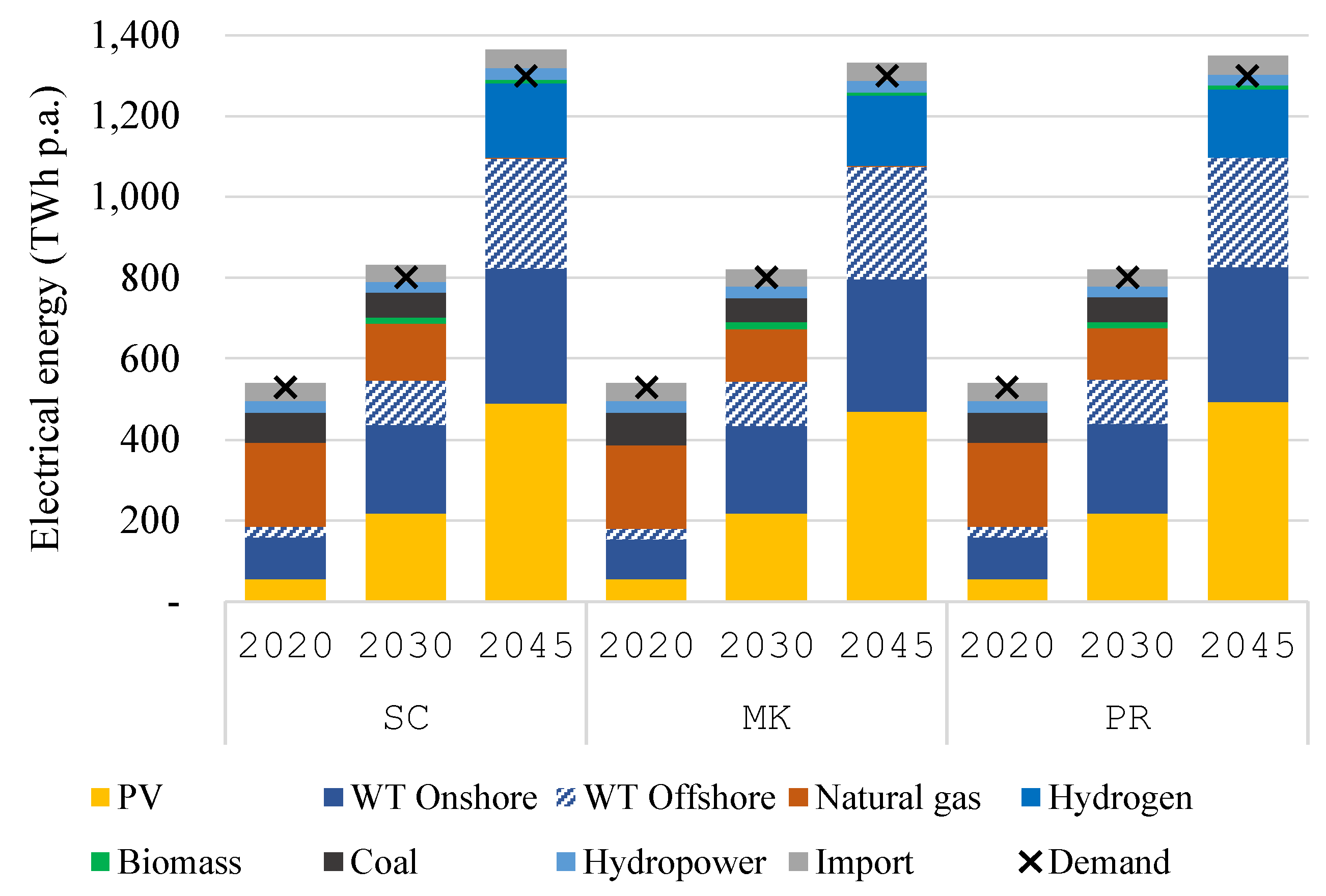 Energies 17 02376 g003