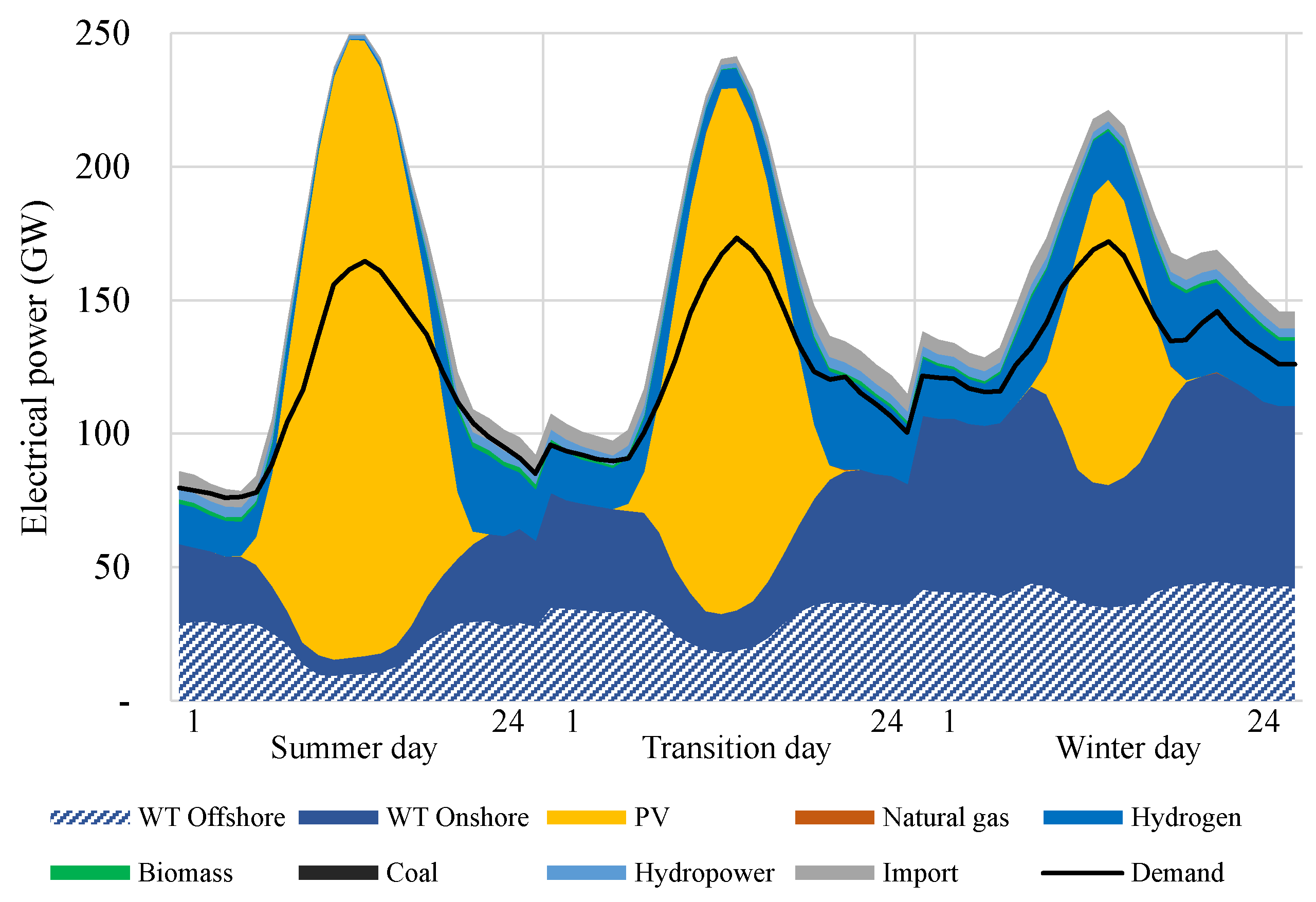 Energies 17 02376 g004