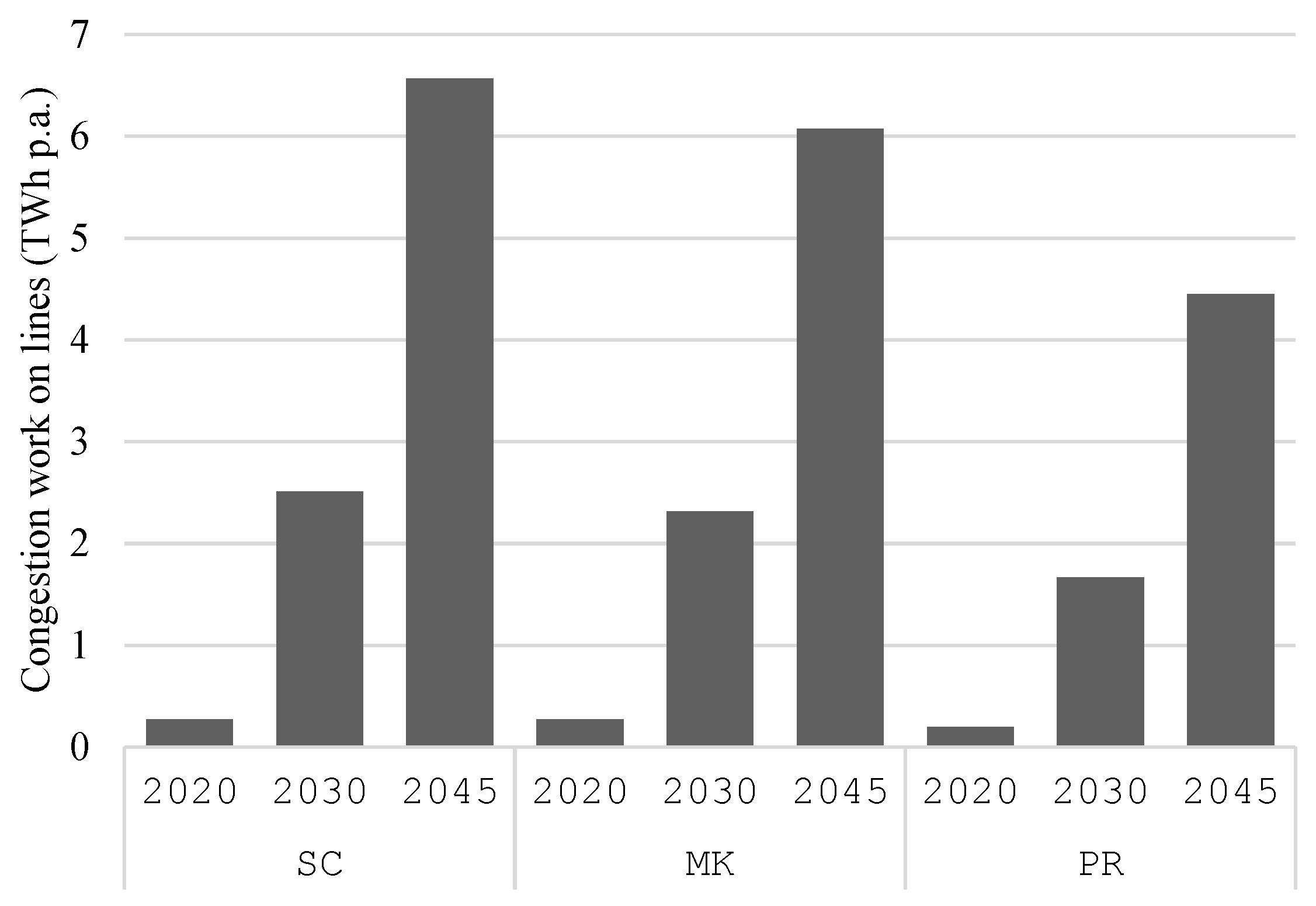 Energies 17 02376 g010