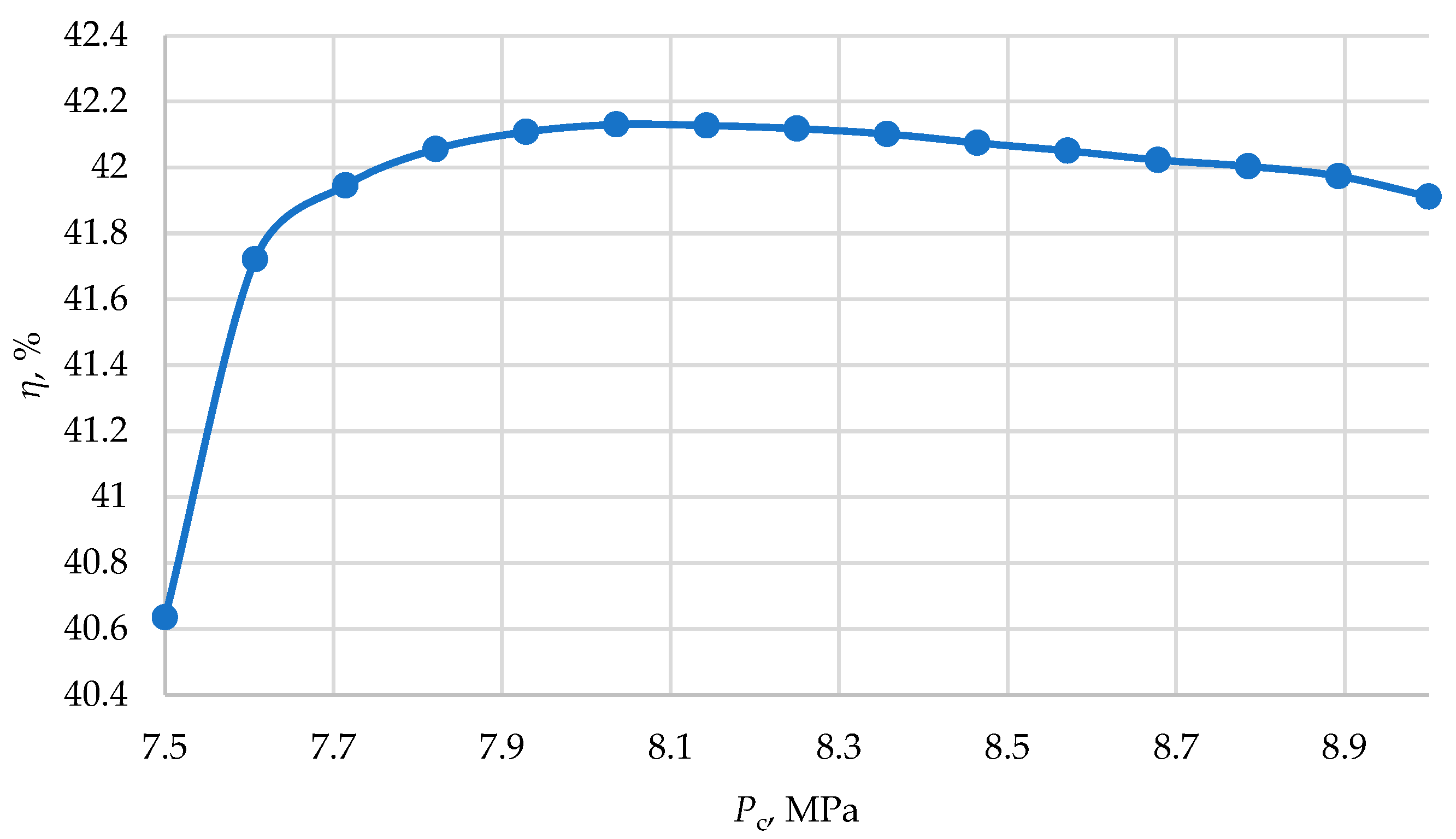 Energies 17 02377 g007