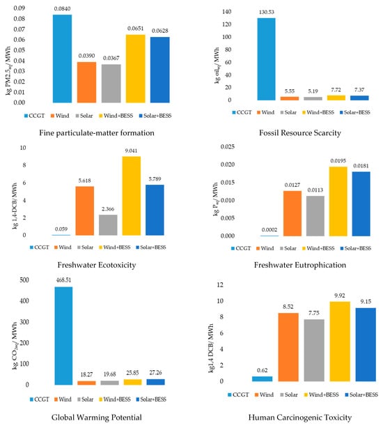 Energies 17 02380 g004a