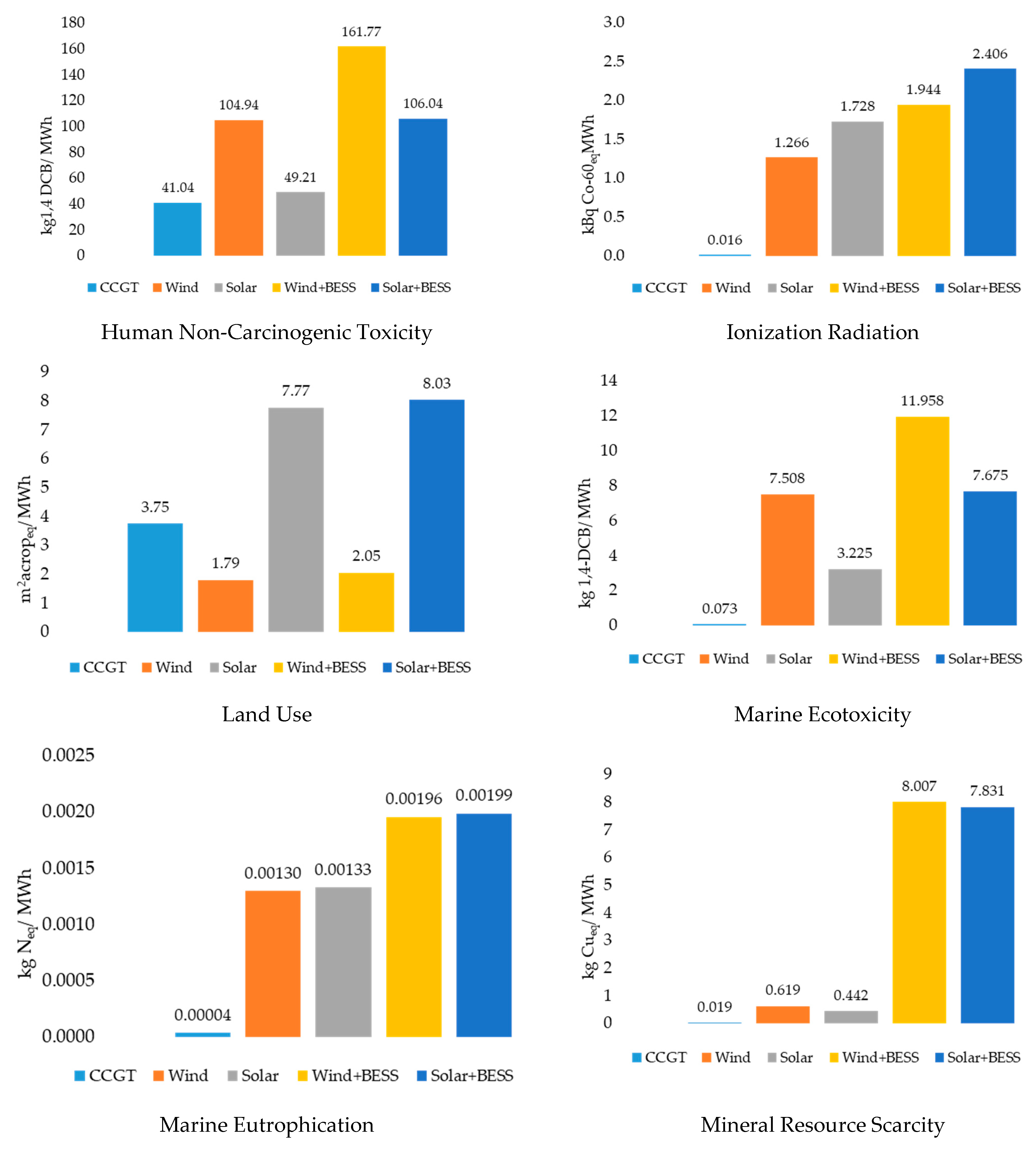 Energies 17 02380 g004b