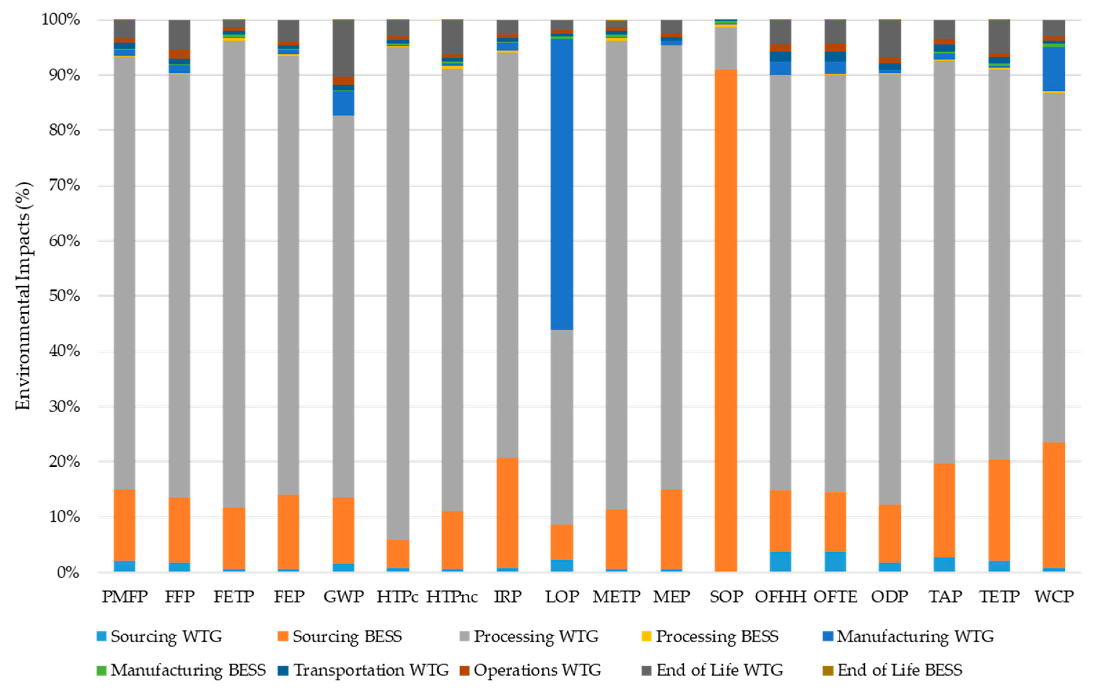 Energies 17 02380 g008