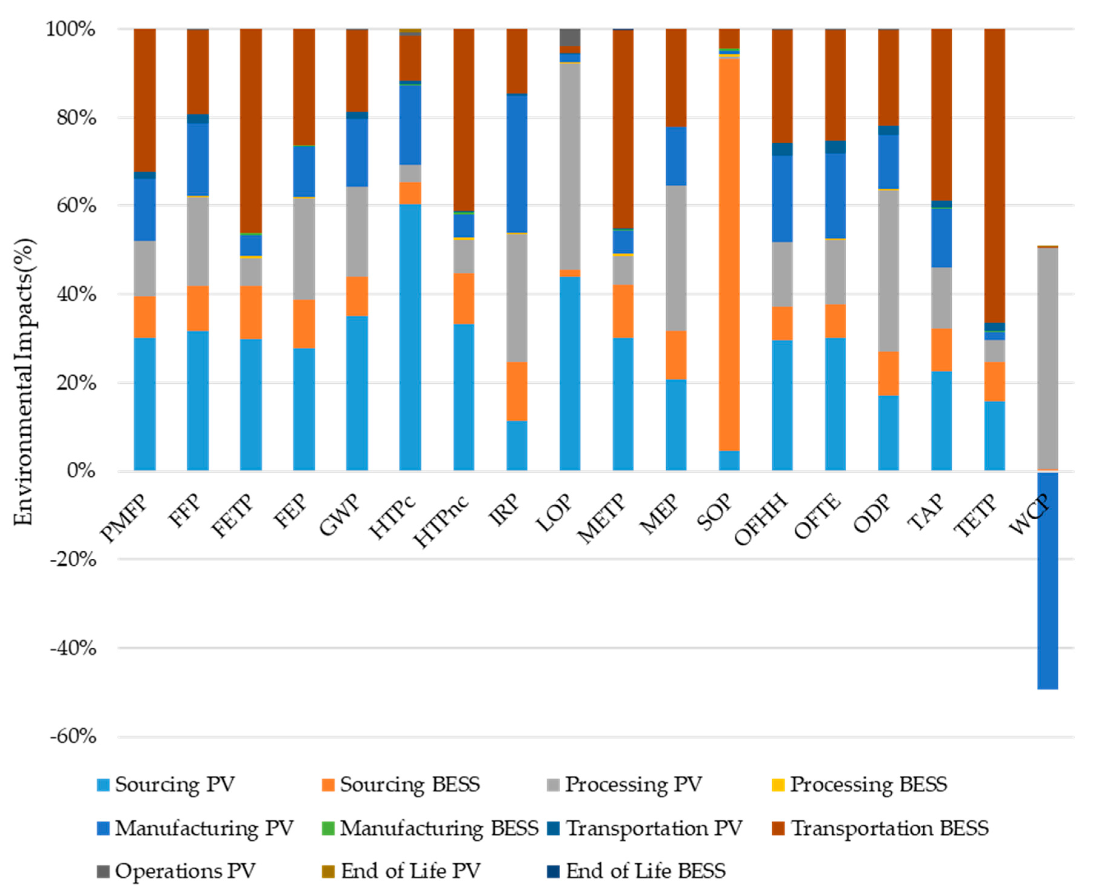 Energies 17 02380 g009