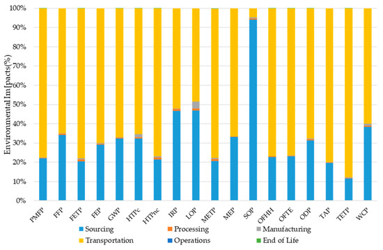 Energies 17 02380 g010