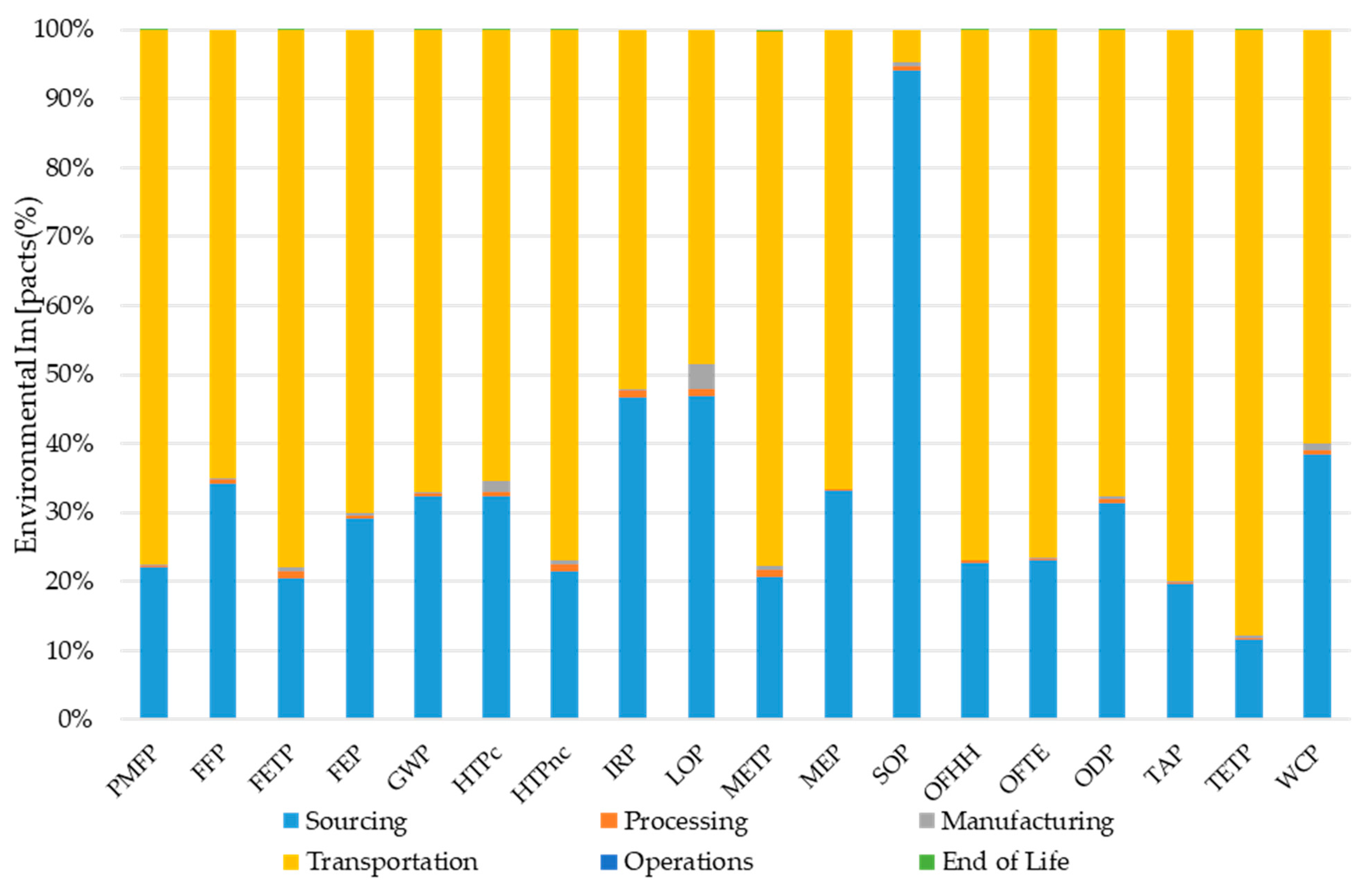 Energies 17 02380 g010