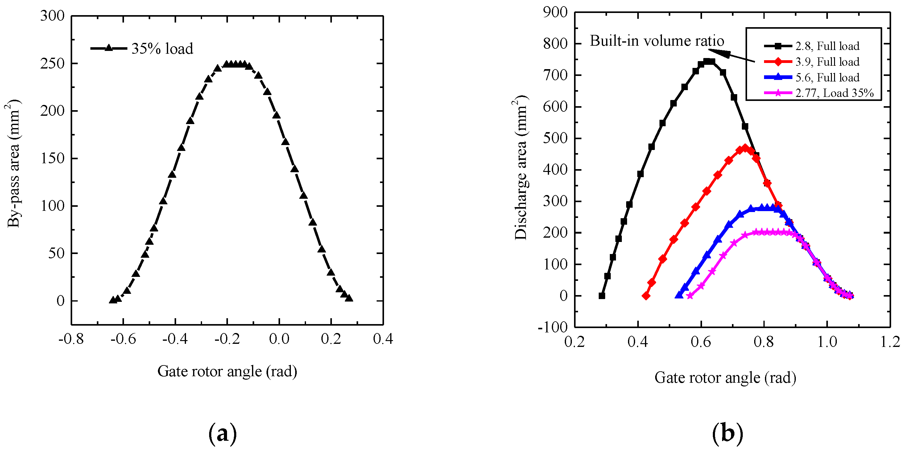 Energies 17 02385 g006