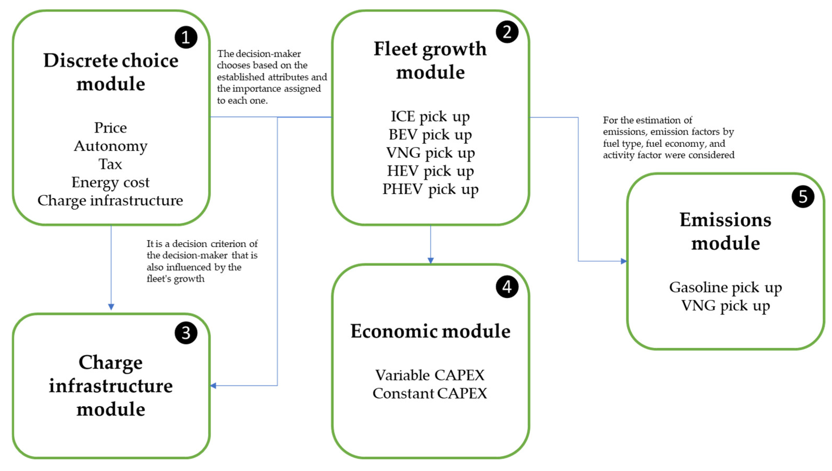 Energies 17 02386 g002