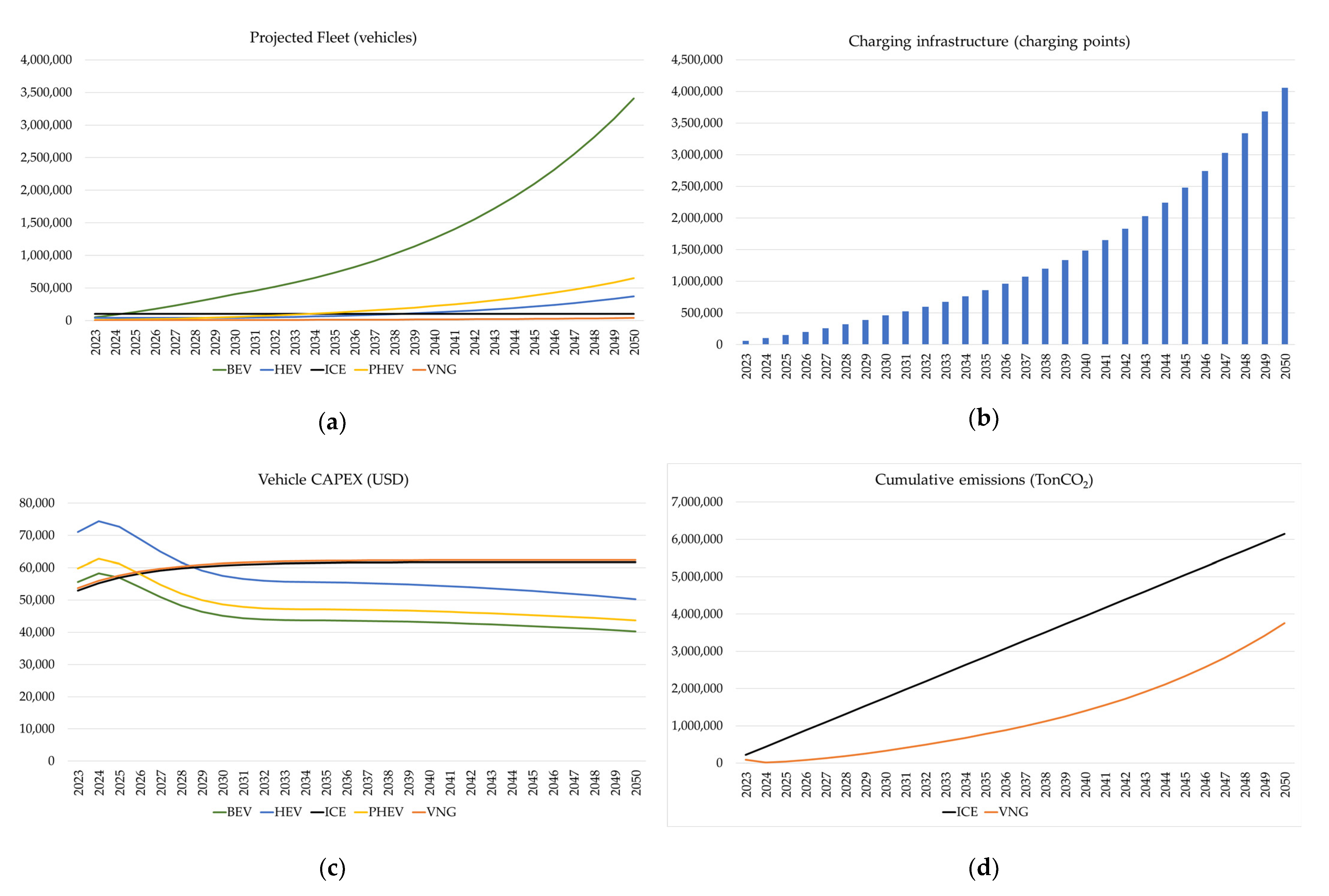 Energies 17 02386 g005