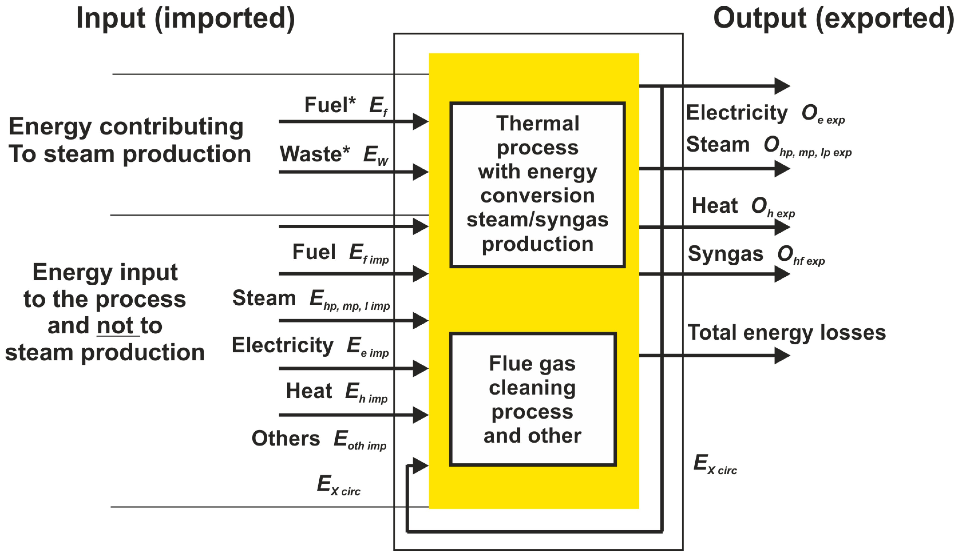 Energies 17 02390 g003