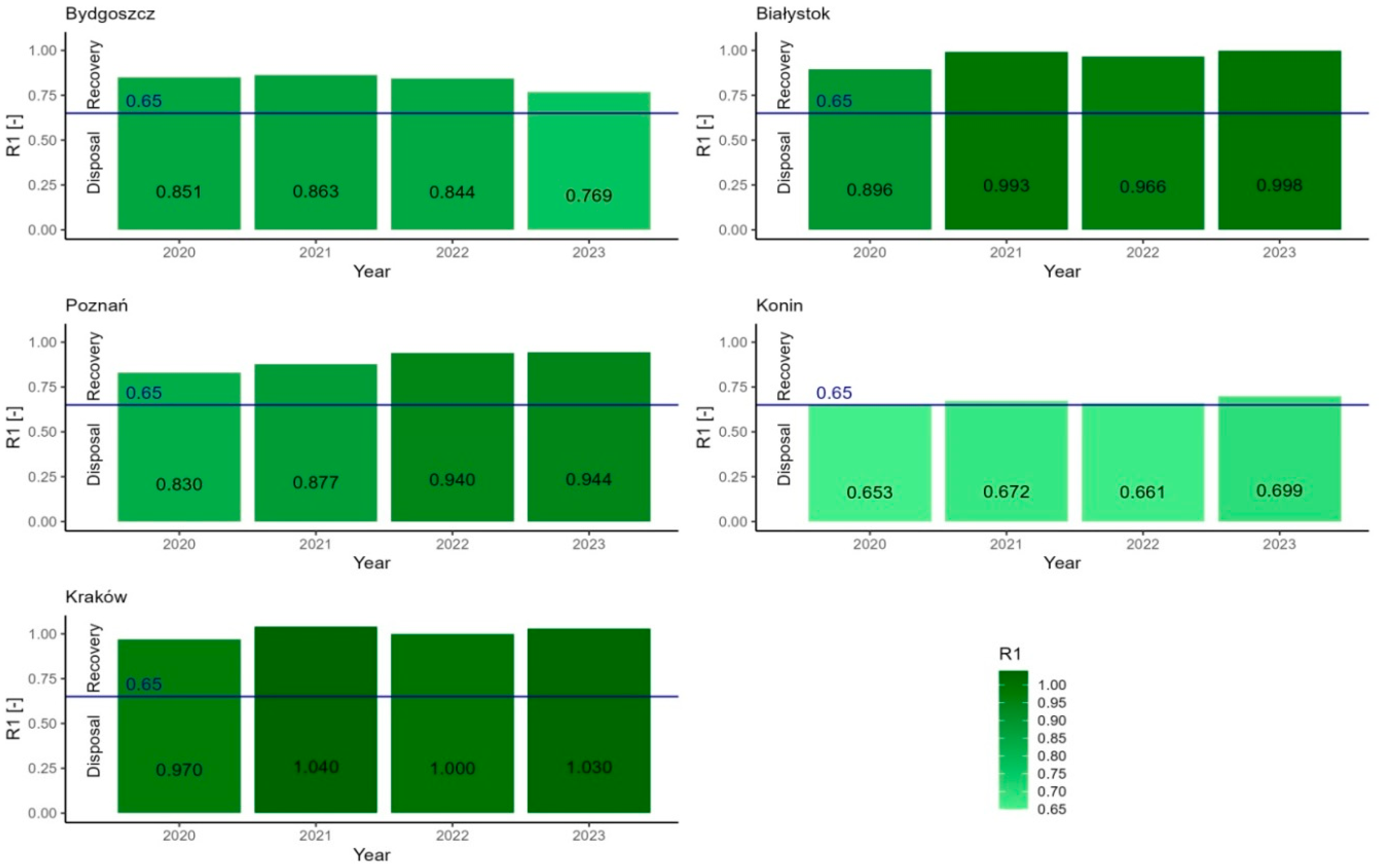 Energies 17 02390 g004