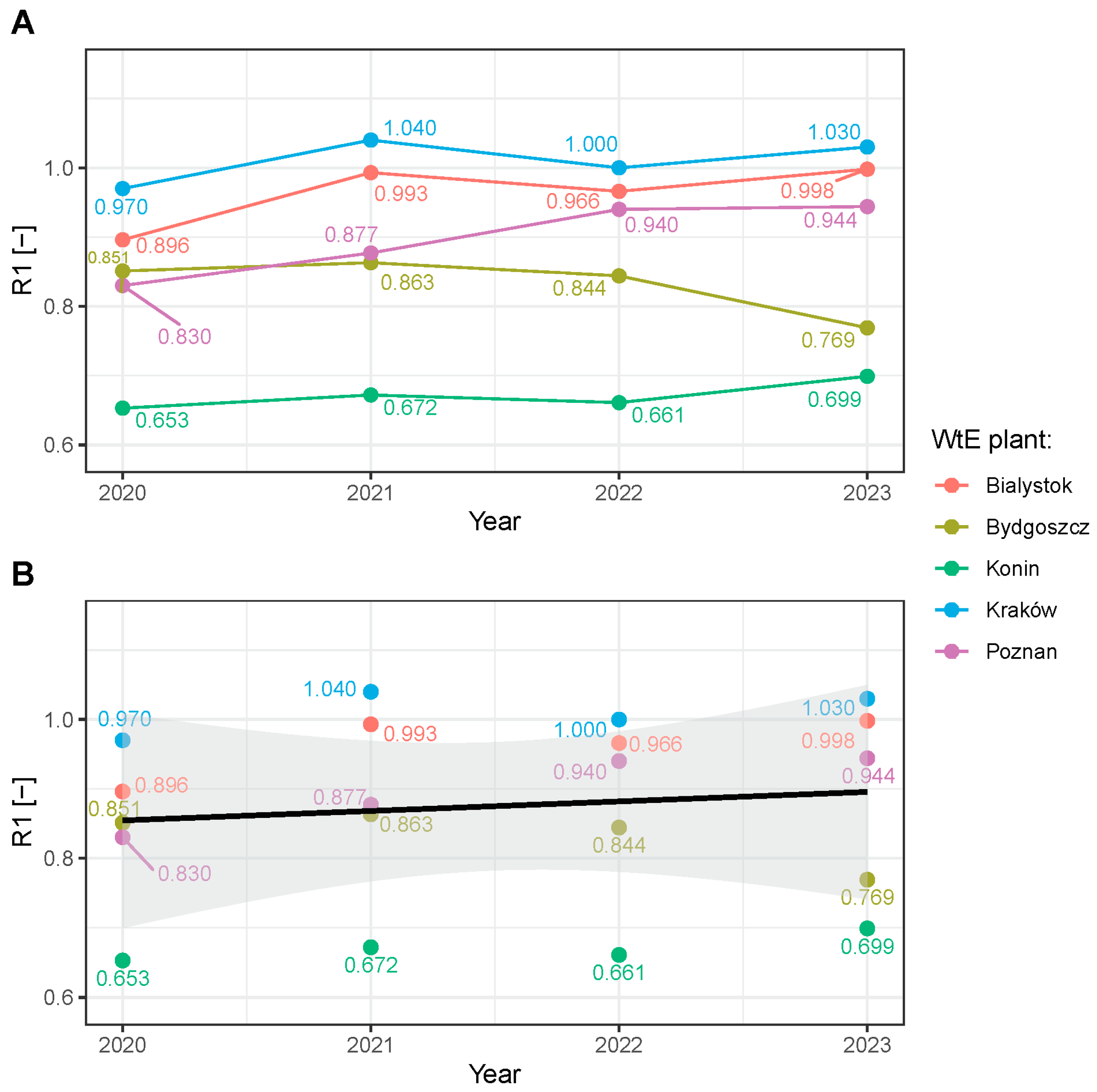 Energies 17 02390 g005