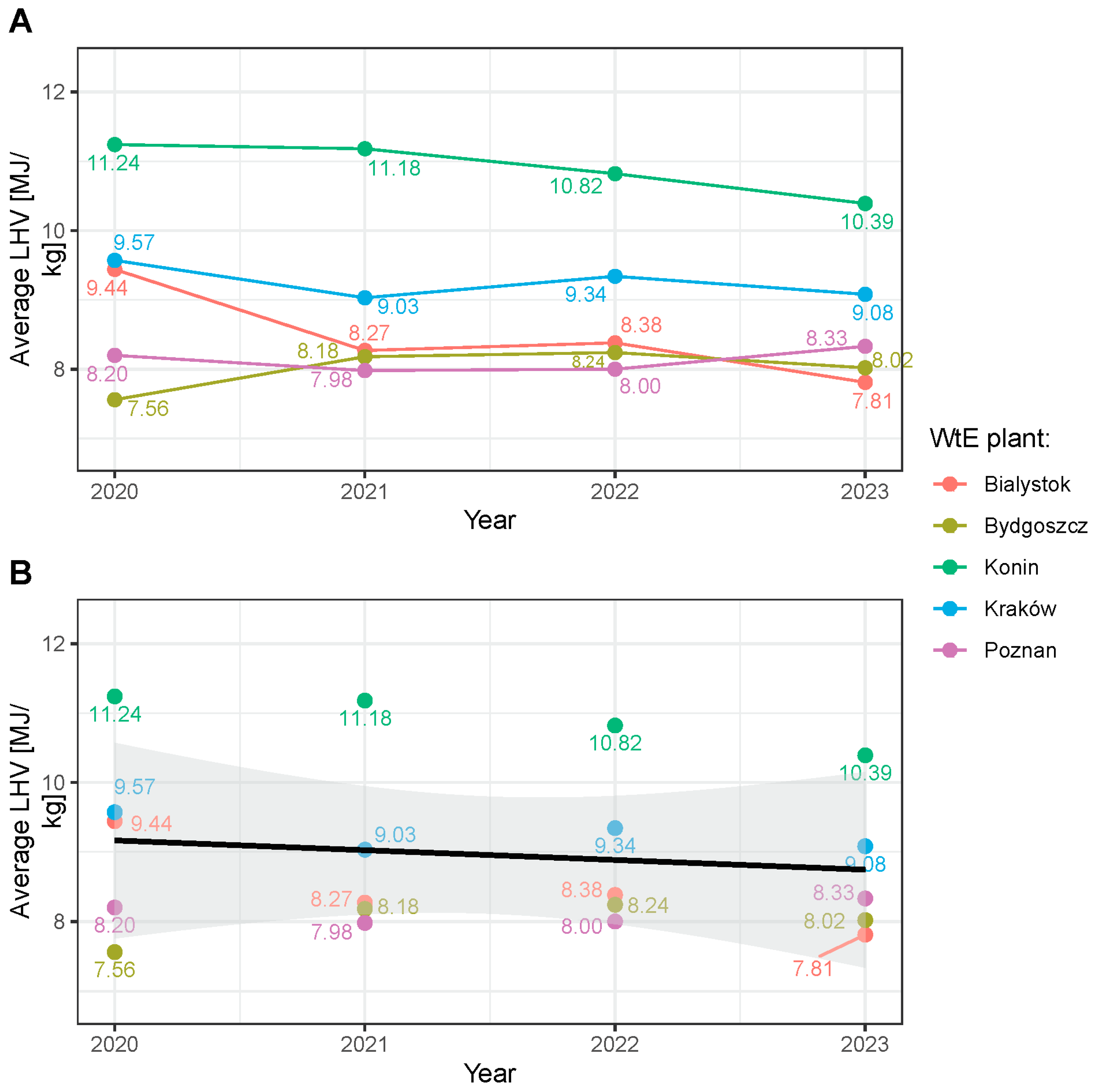 Energies 17 02390 g006
