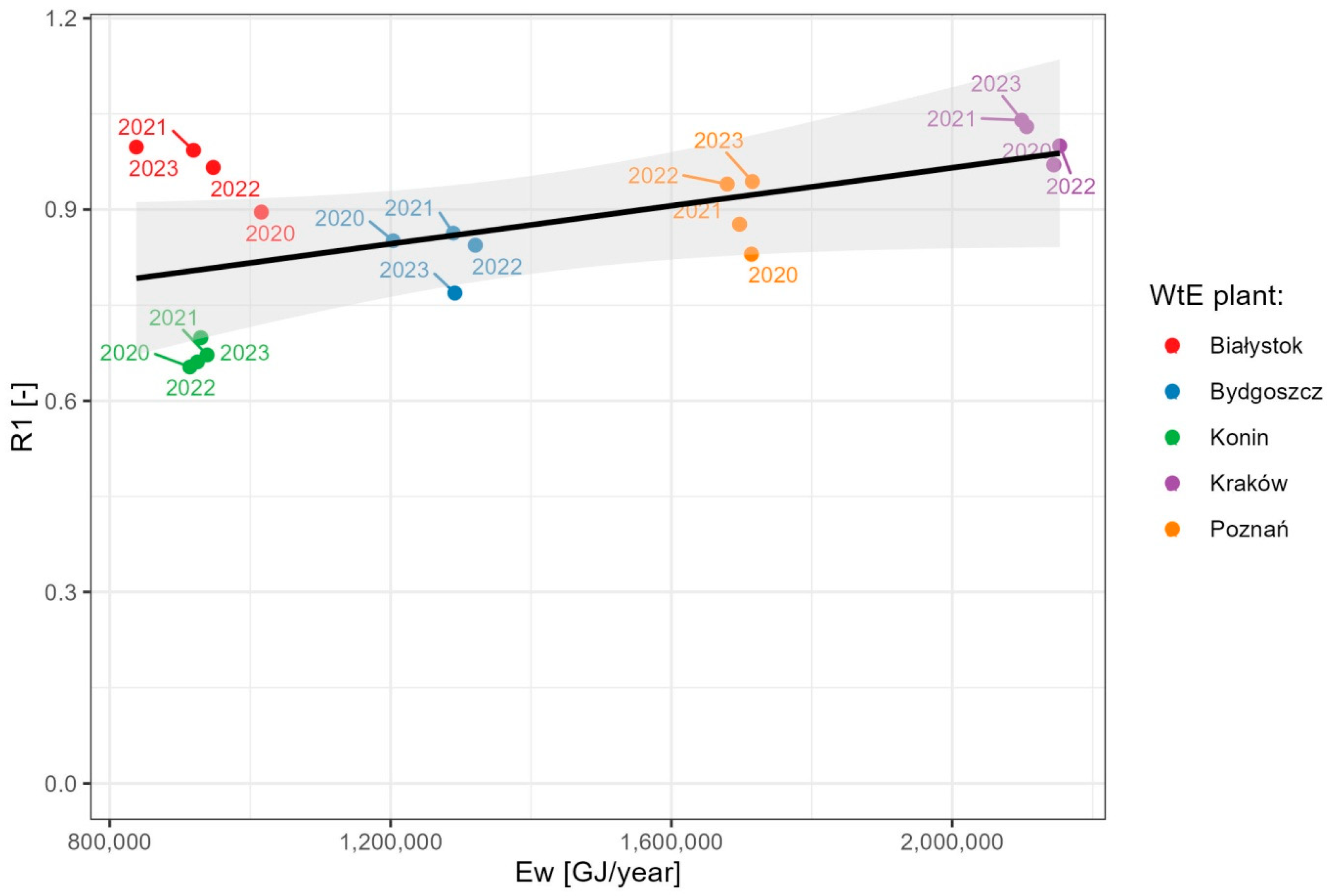 Energies 17 02390 g007