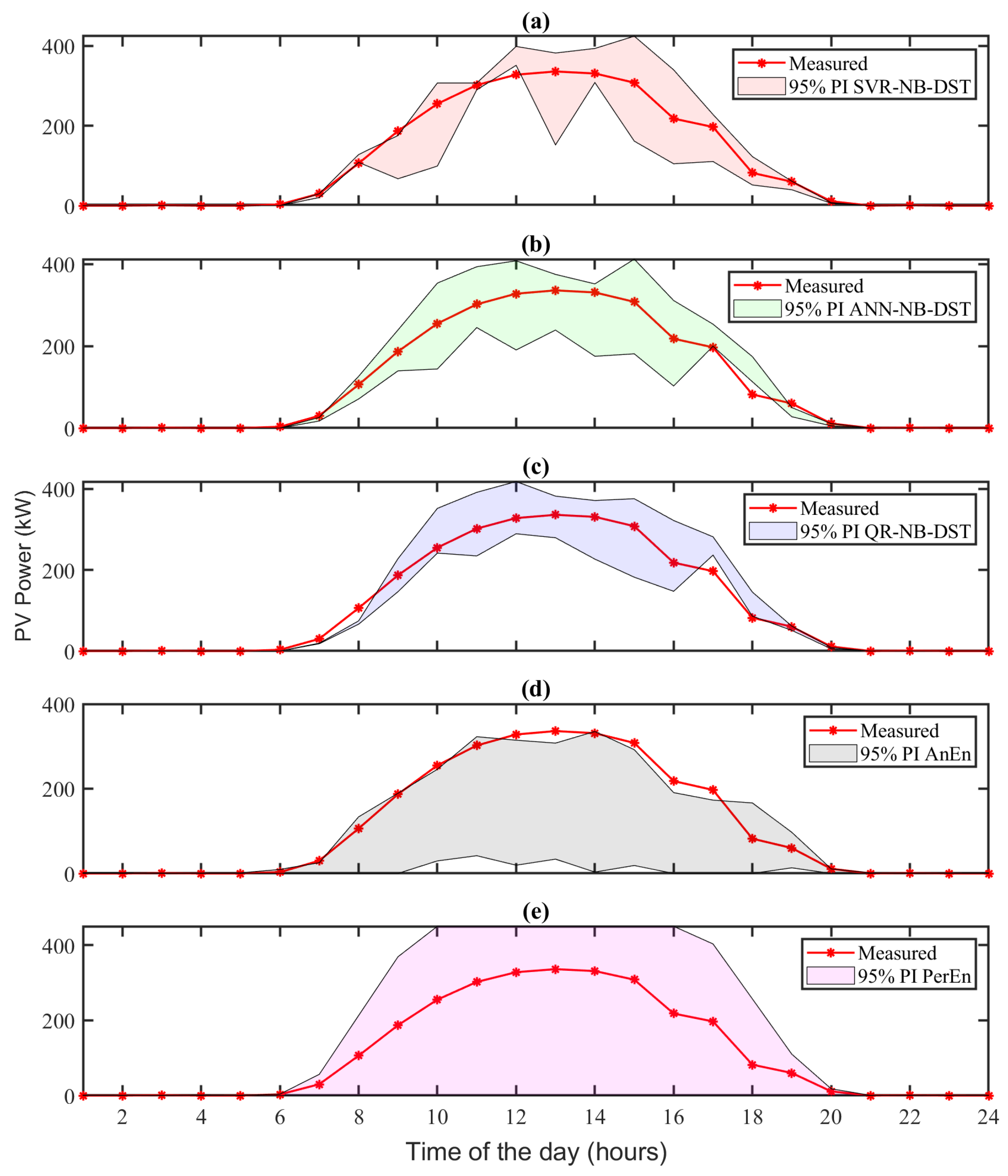 Energies 17 02392 g005