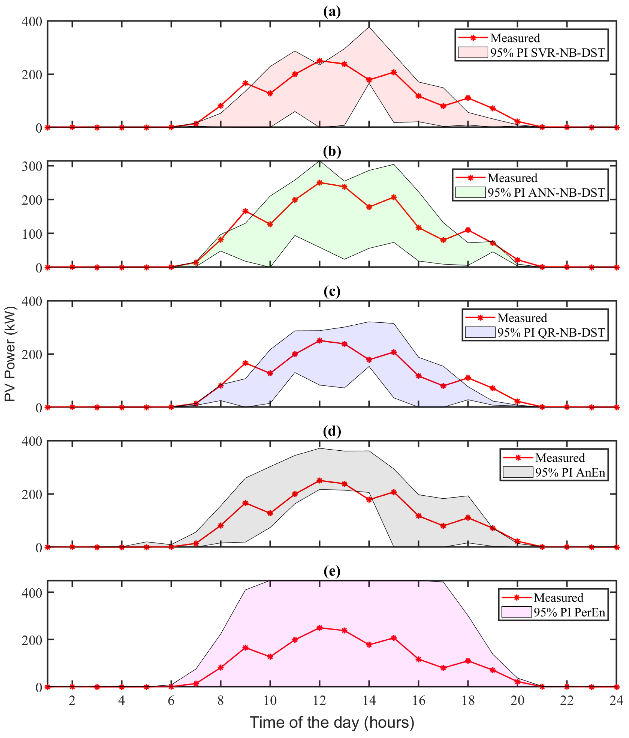 Energies 17 02392 g008
