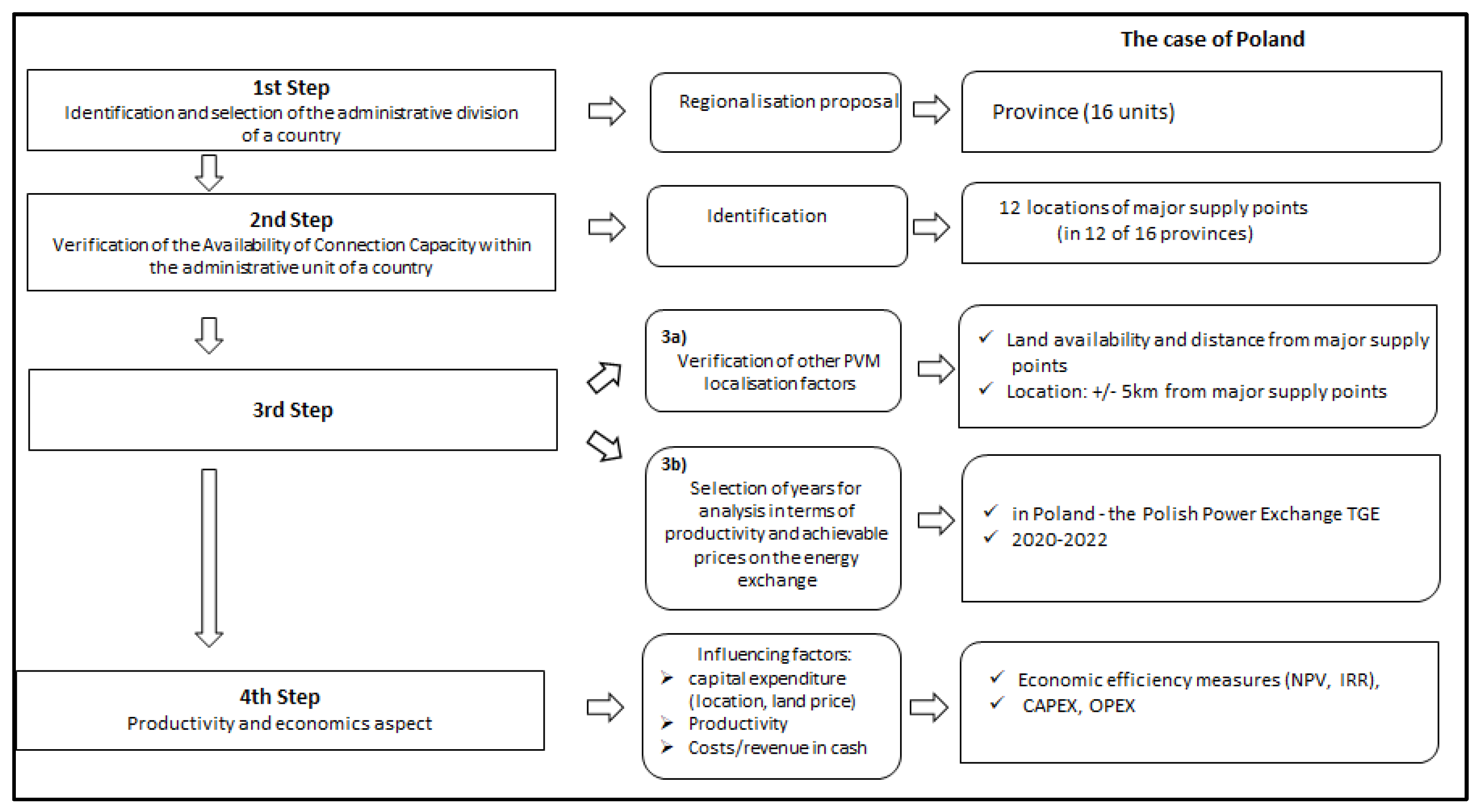 Energies 17 02394 g001 Energies 17 02394 g001