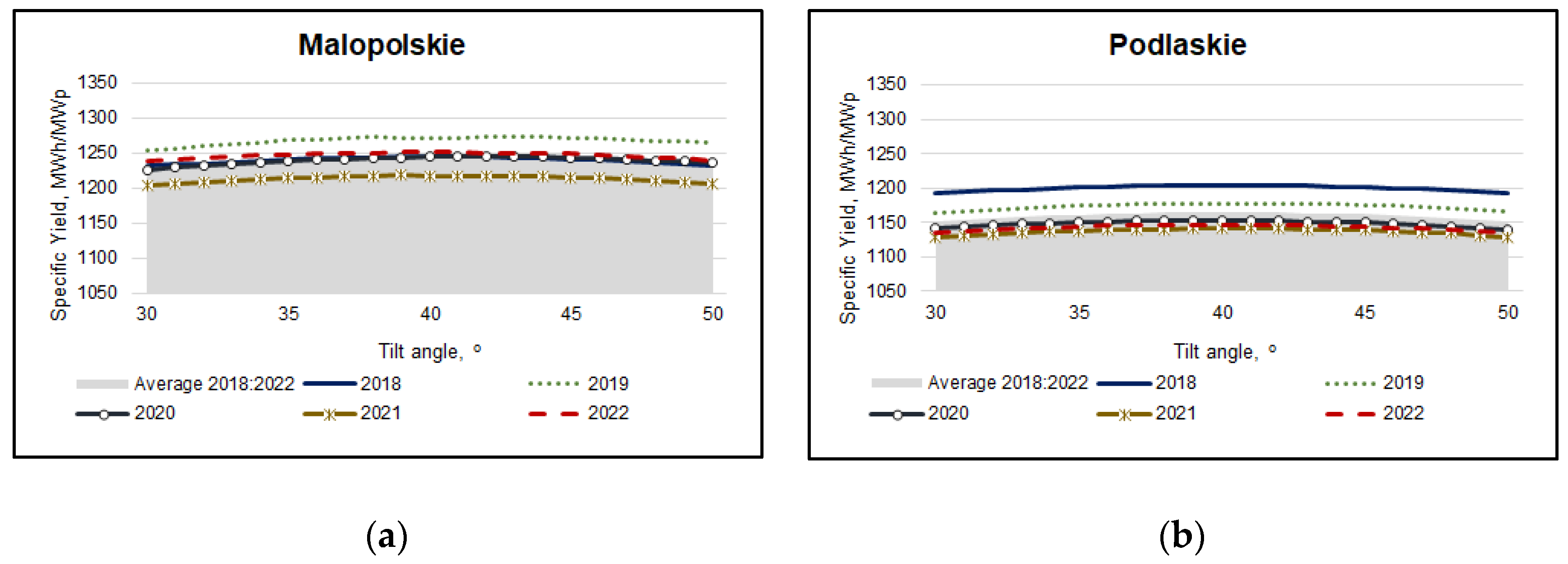 Energies 17 02394 g003 Energies 17 02394 g003