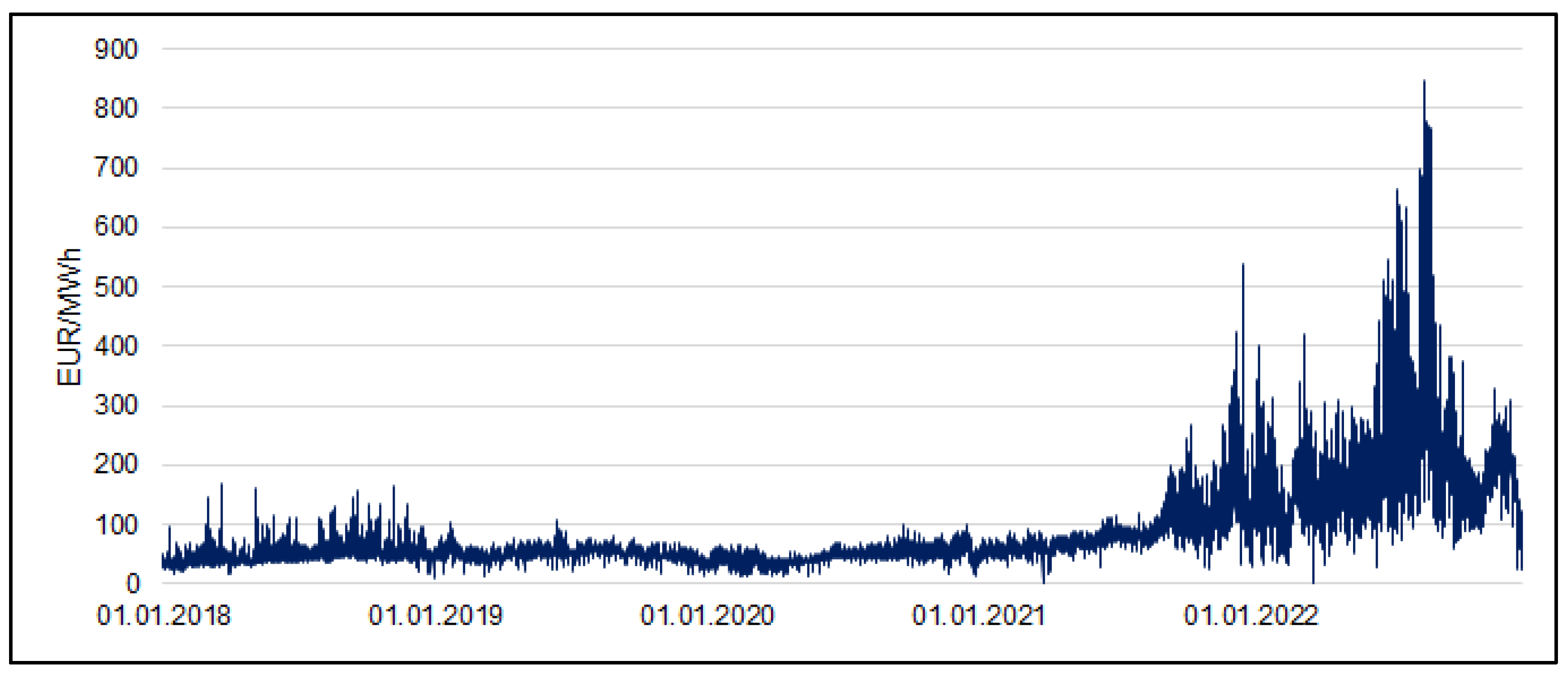 Energies 17 02394 g004 Energies 17 02394 g004