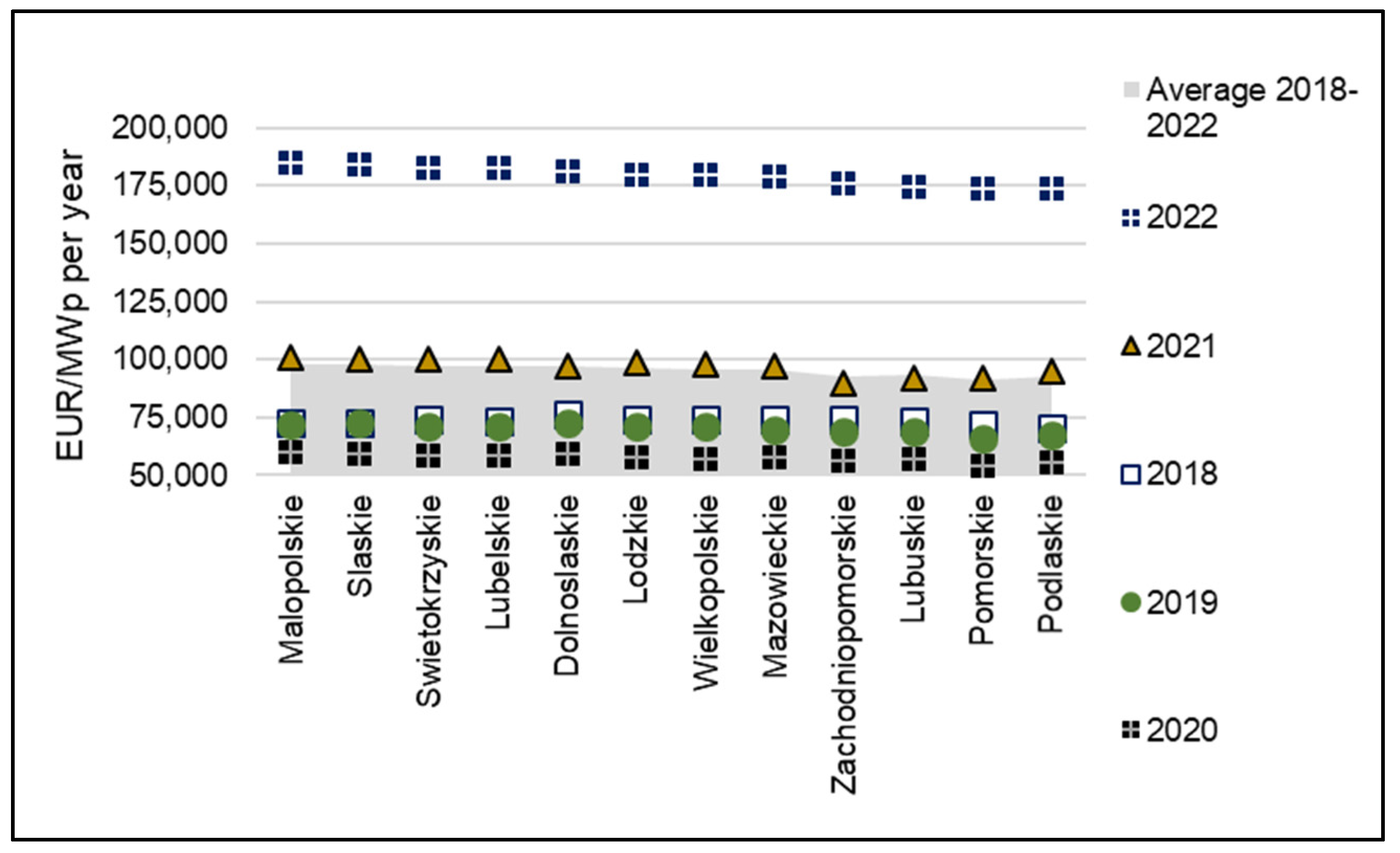 Energies 17 02394 g006 Energies 17 02394 g006