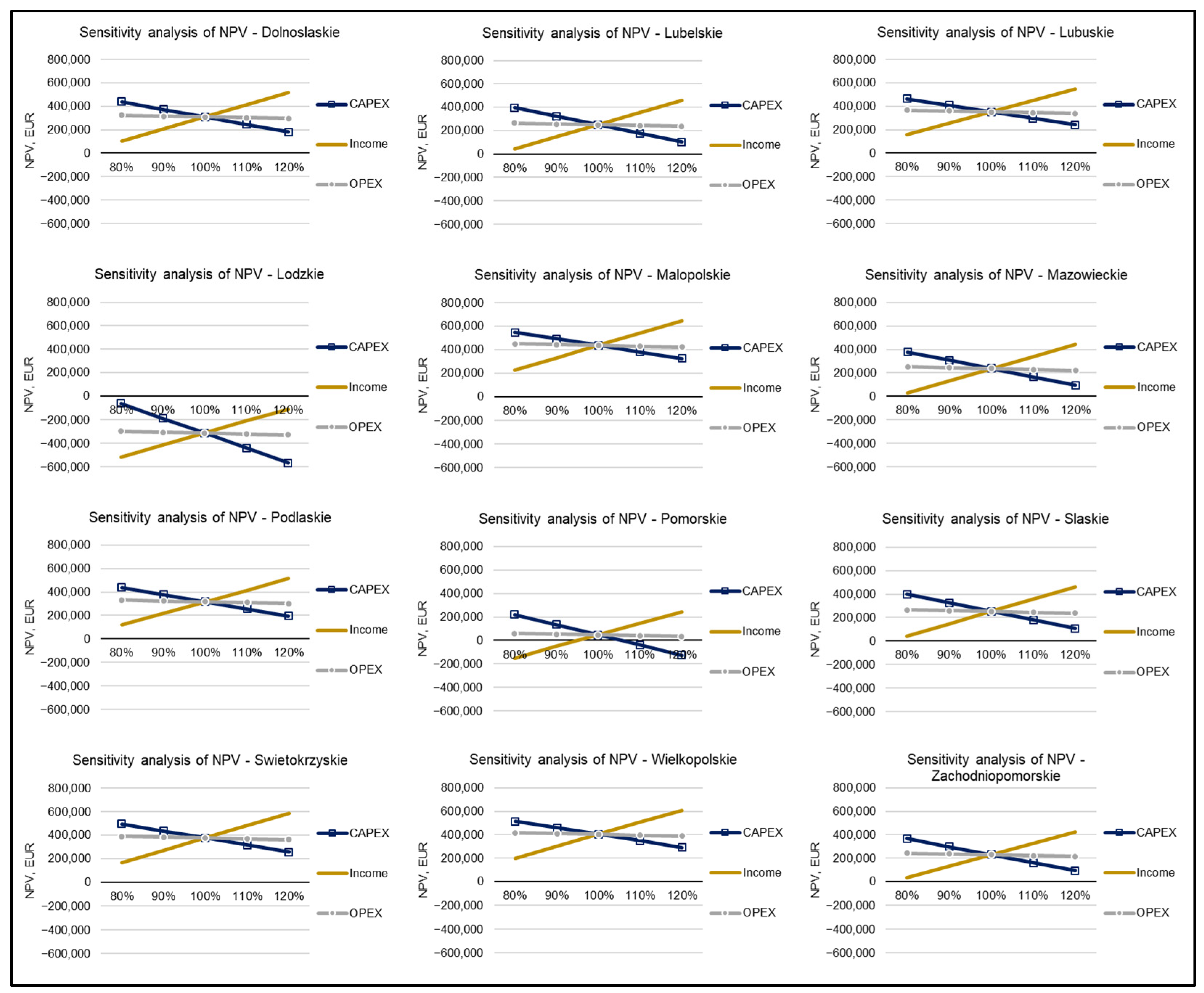 Energies 17 02394 g007 Energies 17 02394 g007