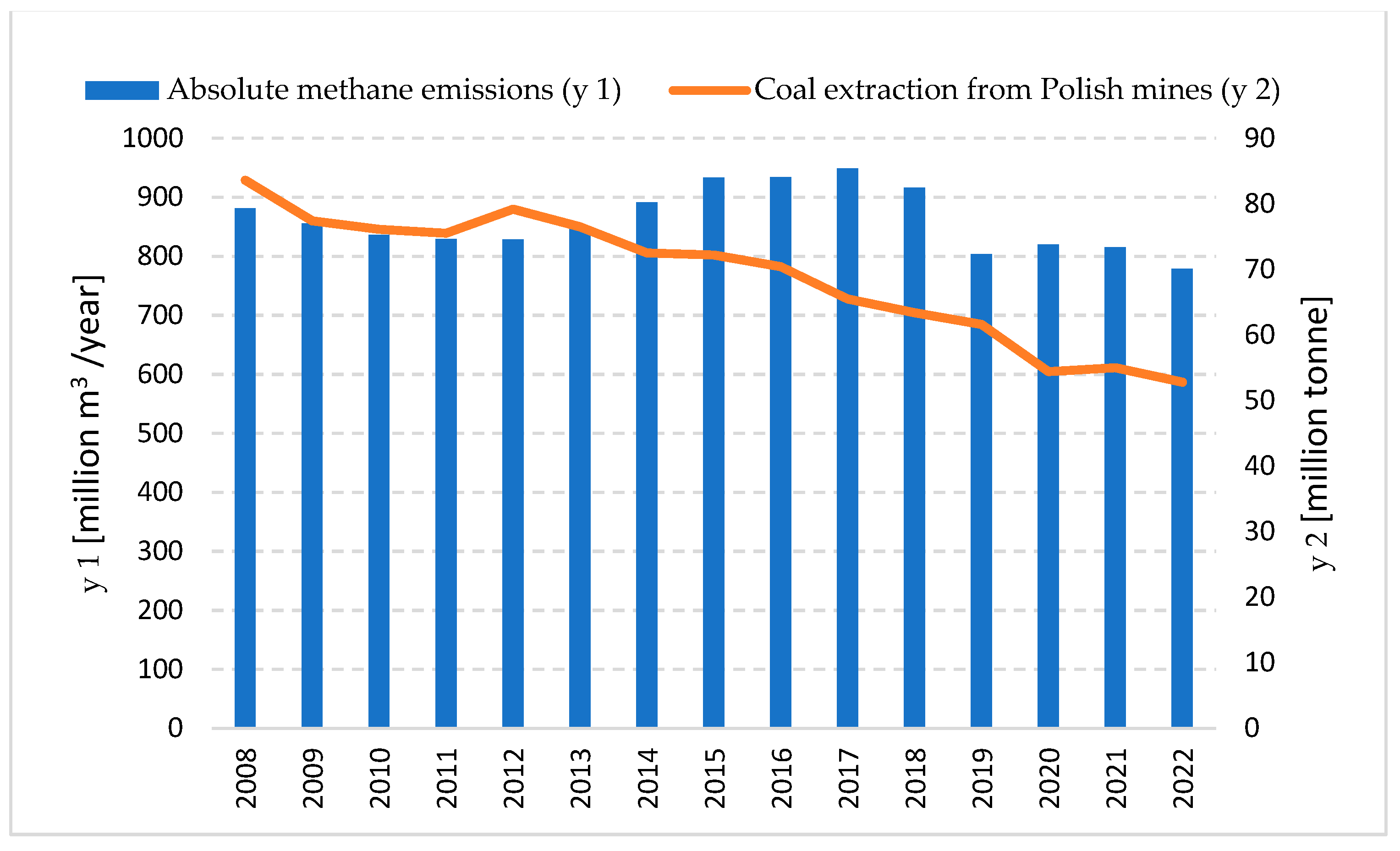 Energies 17 02396 g003