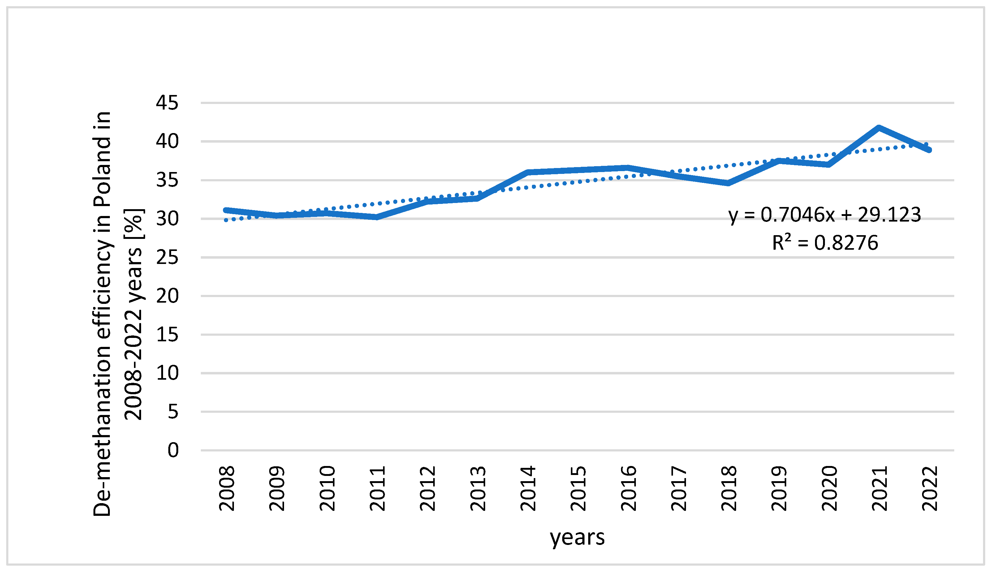 Energies 17 02396 g007