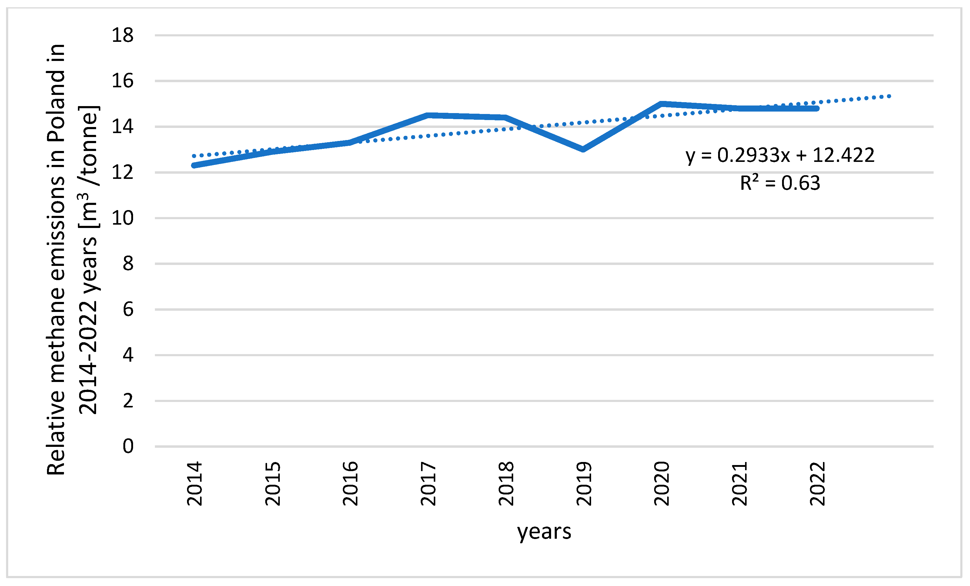 Energies 17 02396 g014