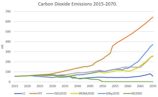 Energies 17 02397 g0a1